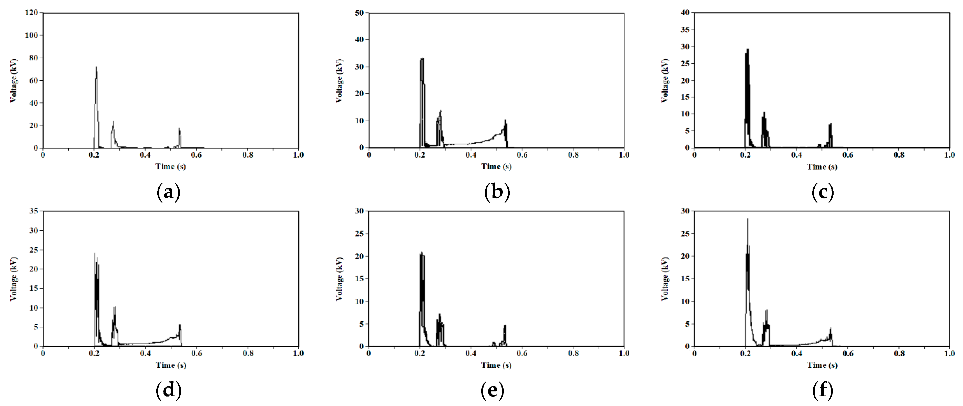 Energies 14 01311 g006 550