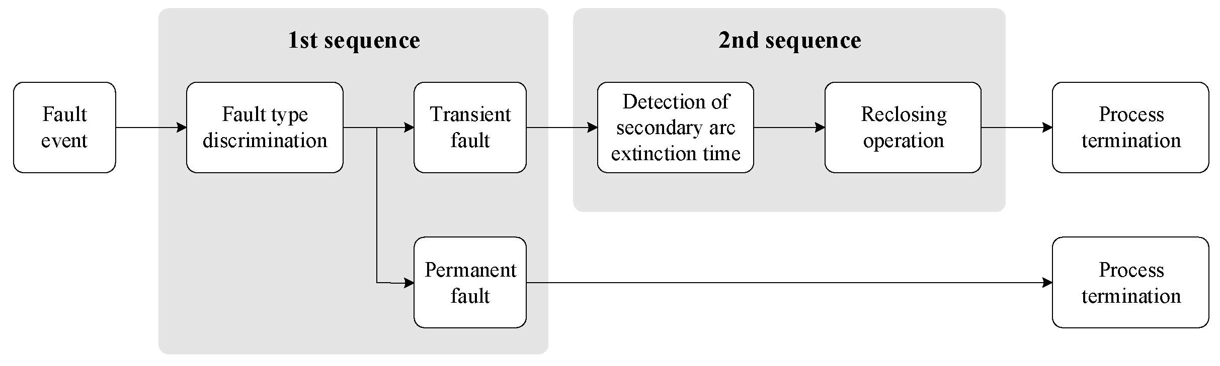 Energies 14 01311 g007 550