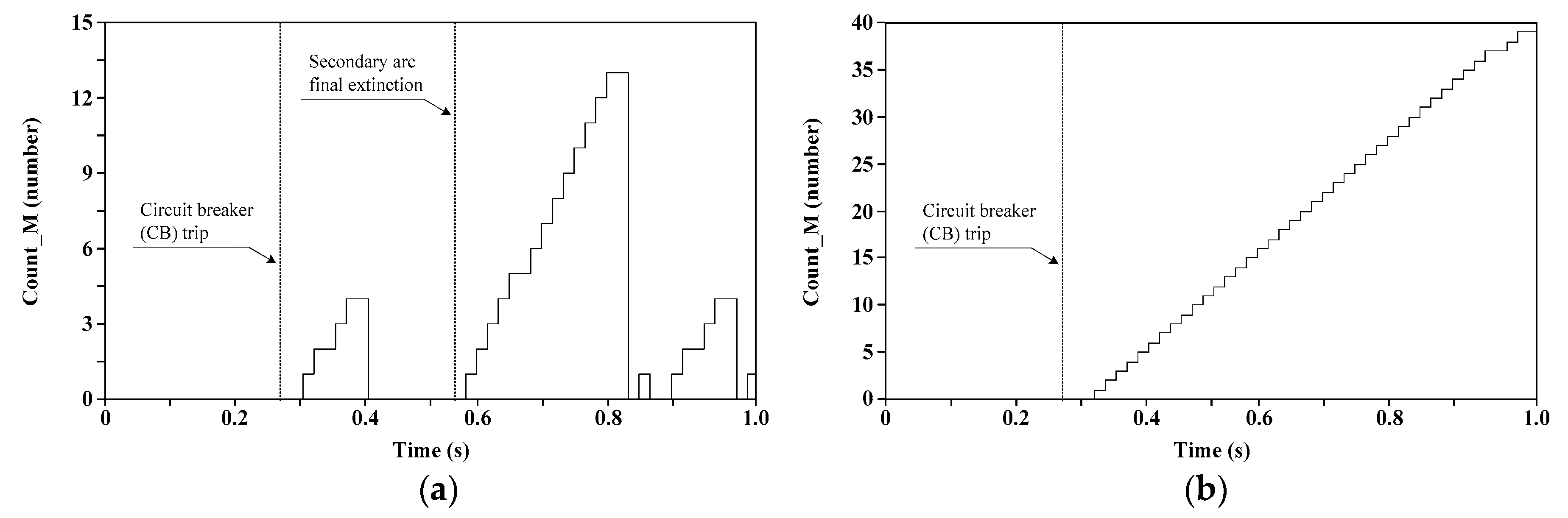 Energies 14 01311 g009 550