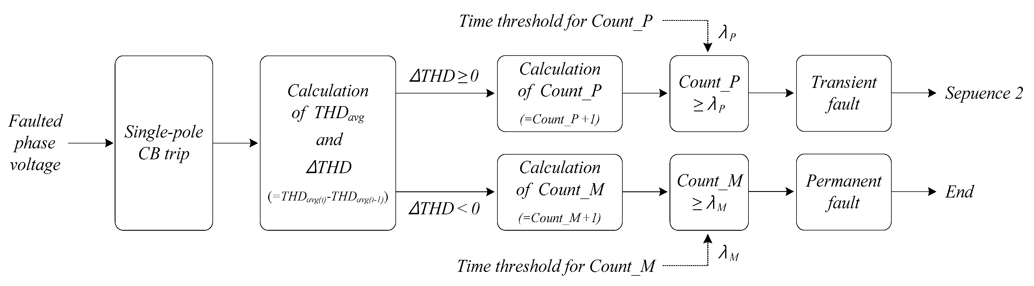 Energies 14 01311 g010 550