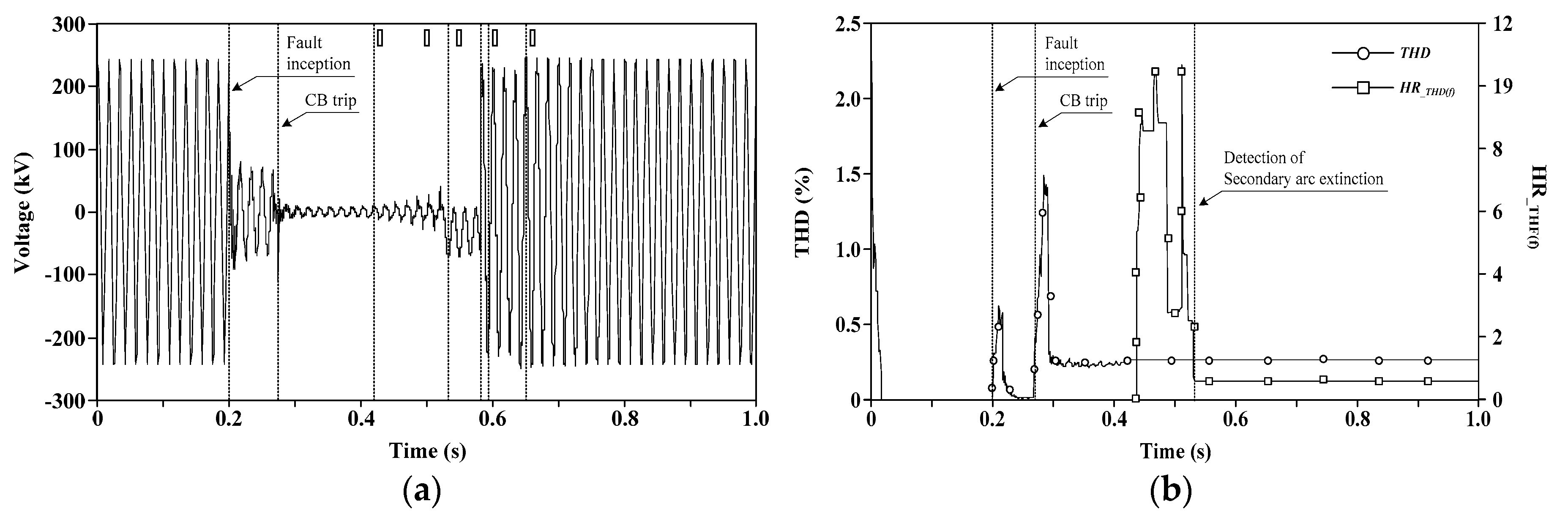 Energies 14 01311 g014 550