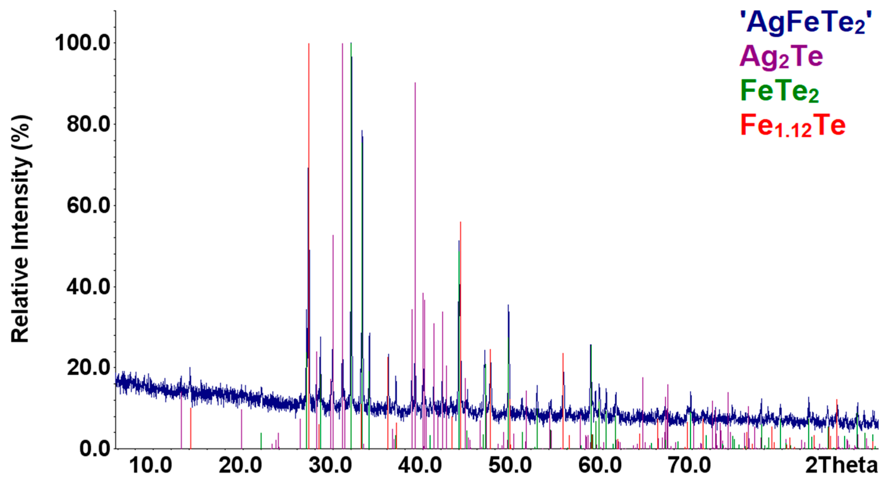 Energies 14 01314 g001