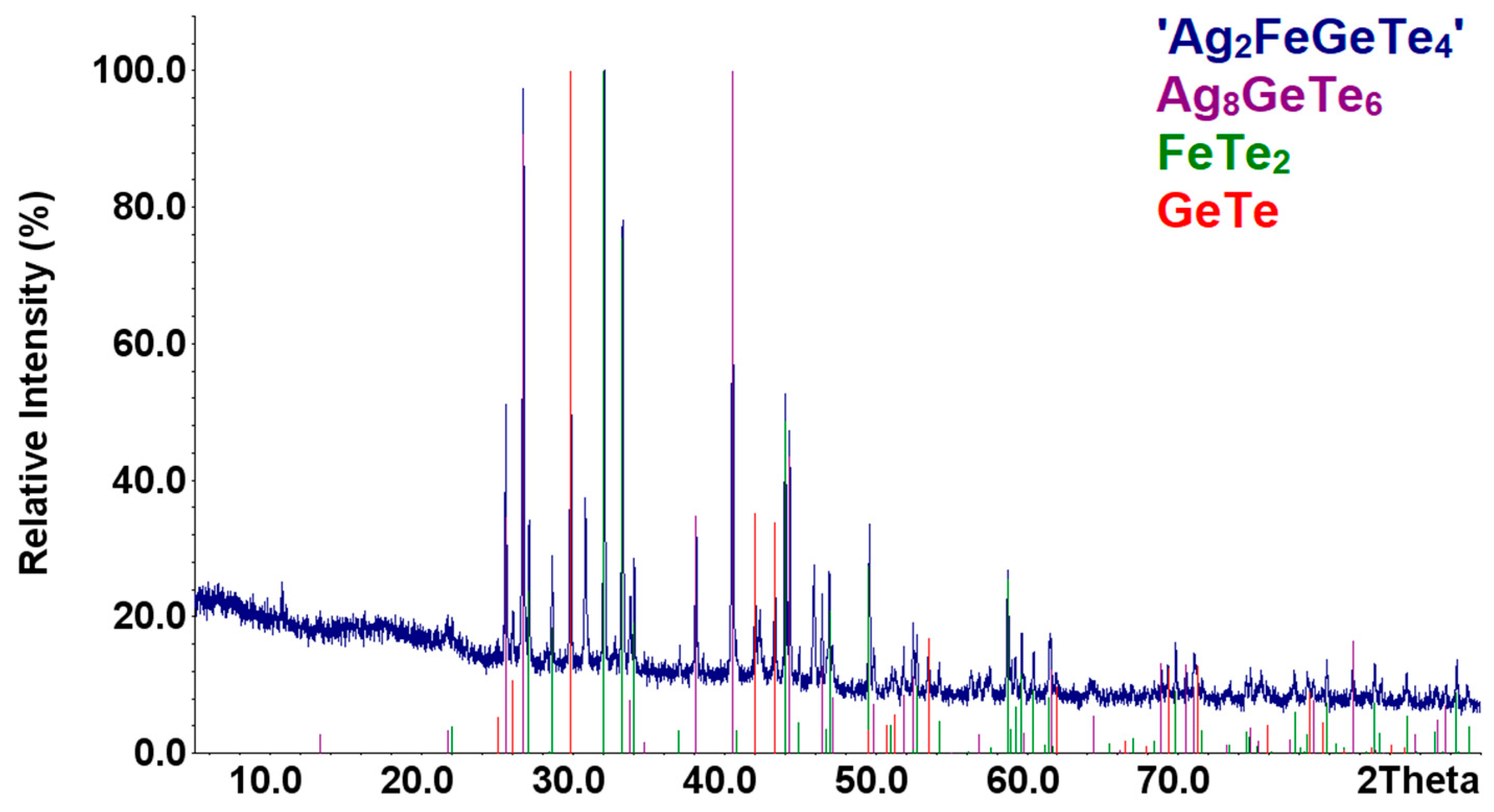 Energies 14 01314 g004