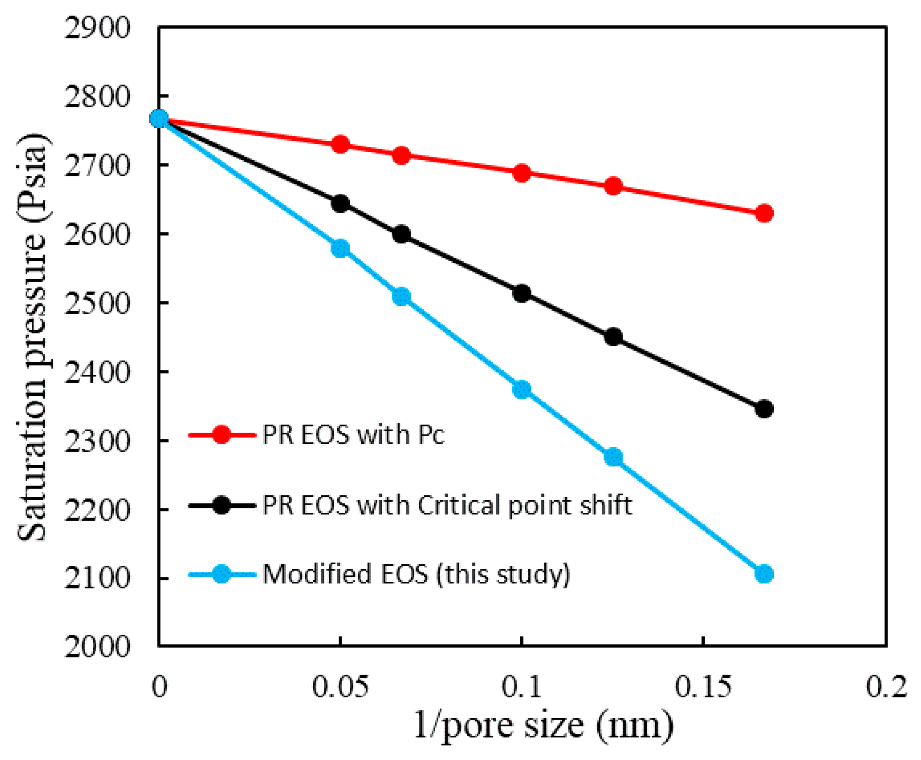 Energies 14 01315 g010 Energies 14 01315 g010
