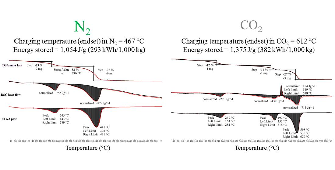Energies Free FullText An Experimental Study of the