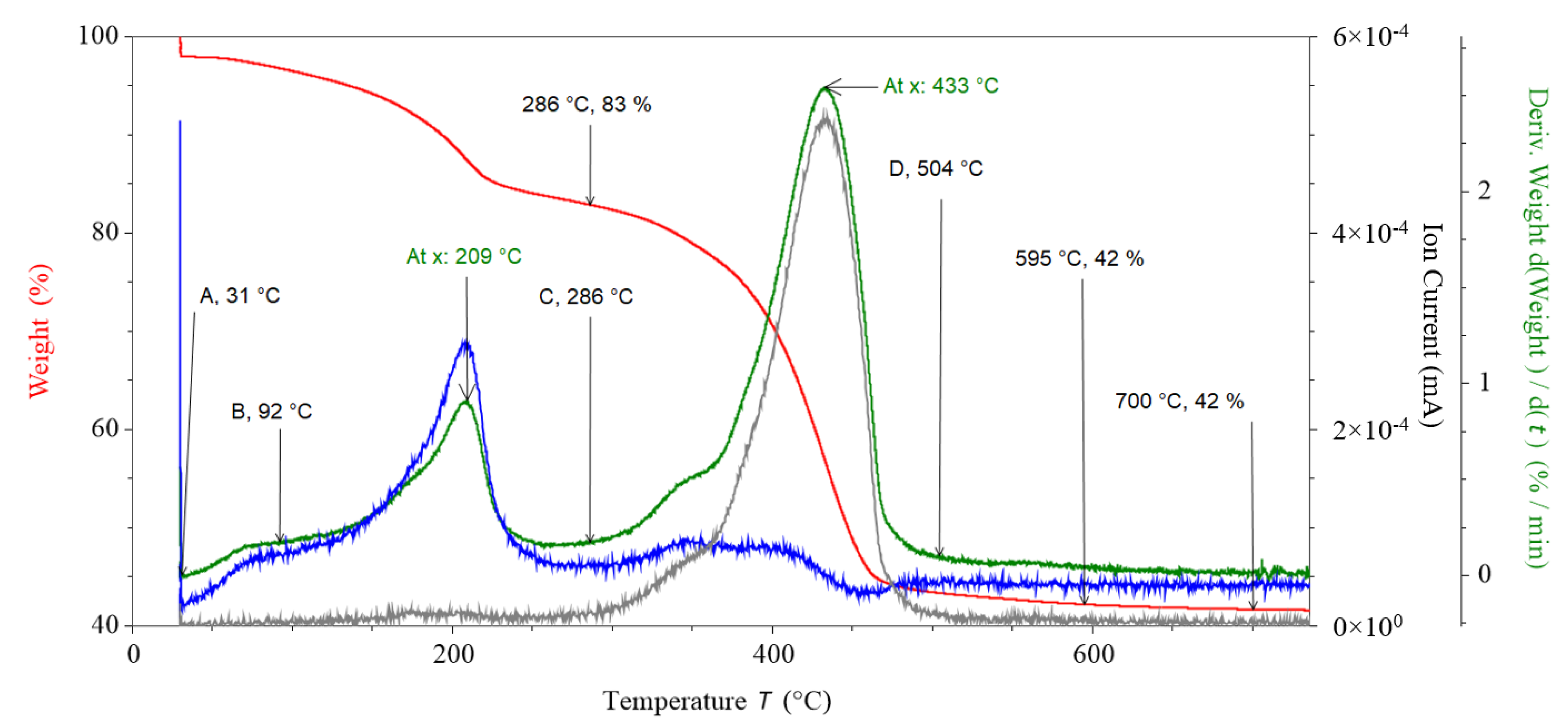 Energies 14 01316 g004