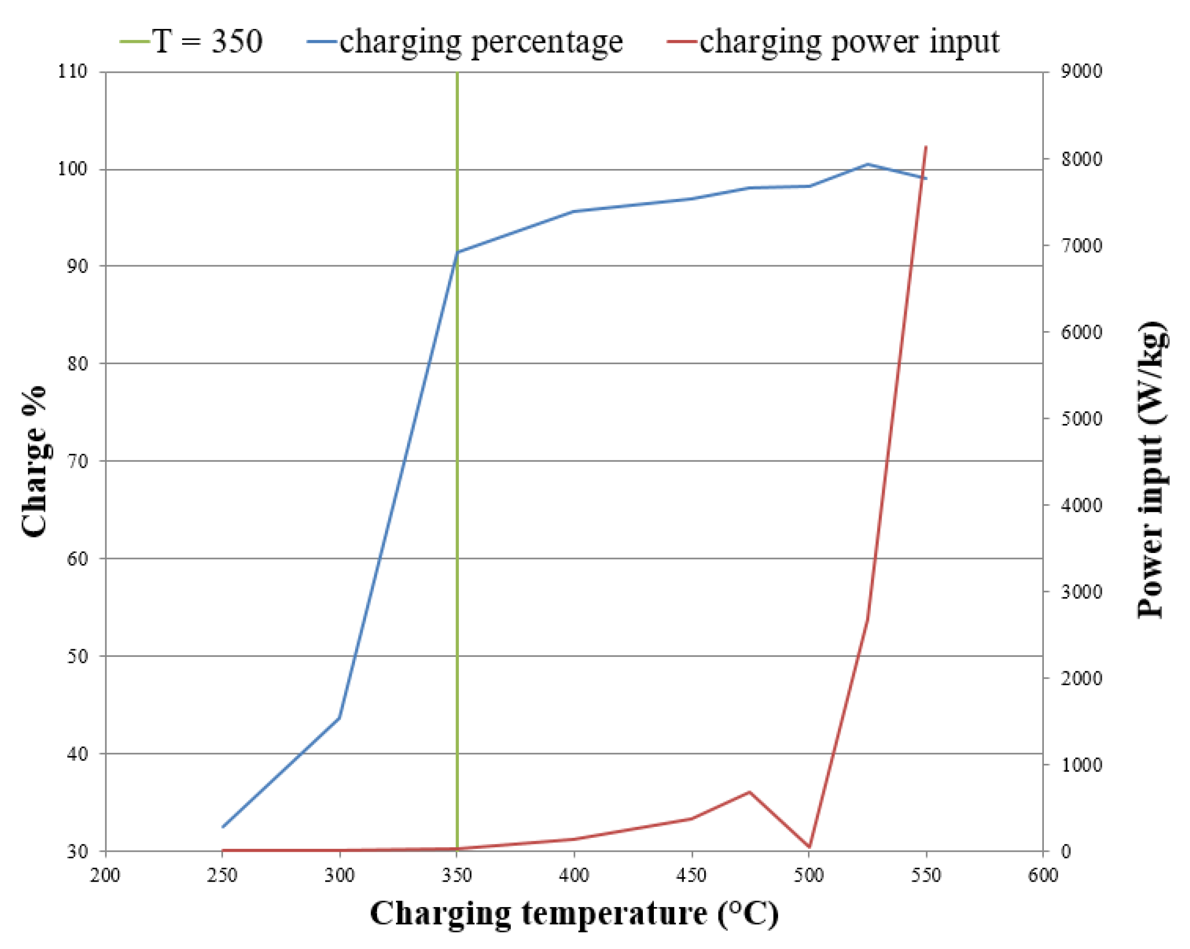 Energies 14 01316 g012