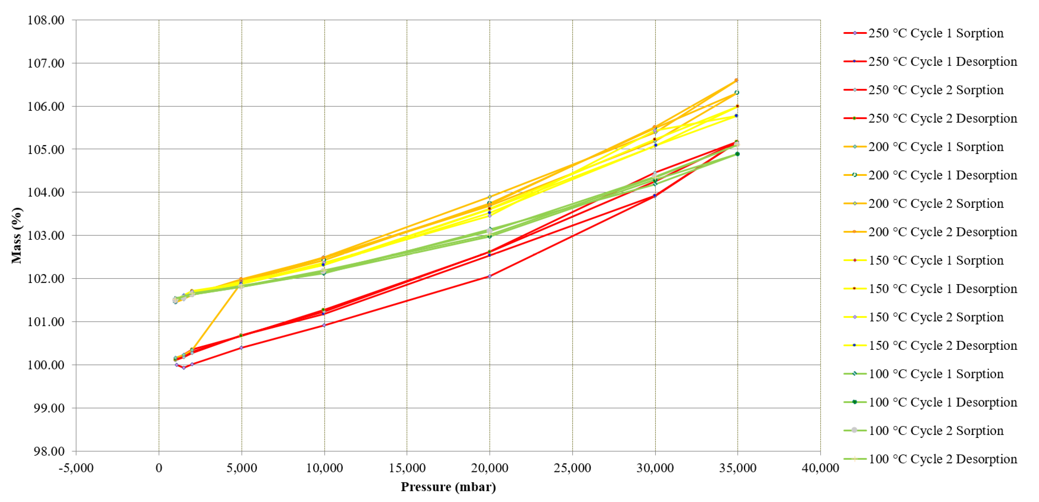 Energies 14 01316 g017