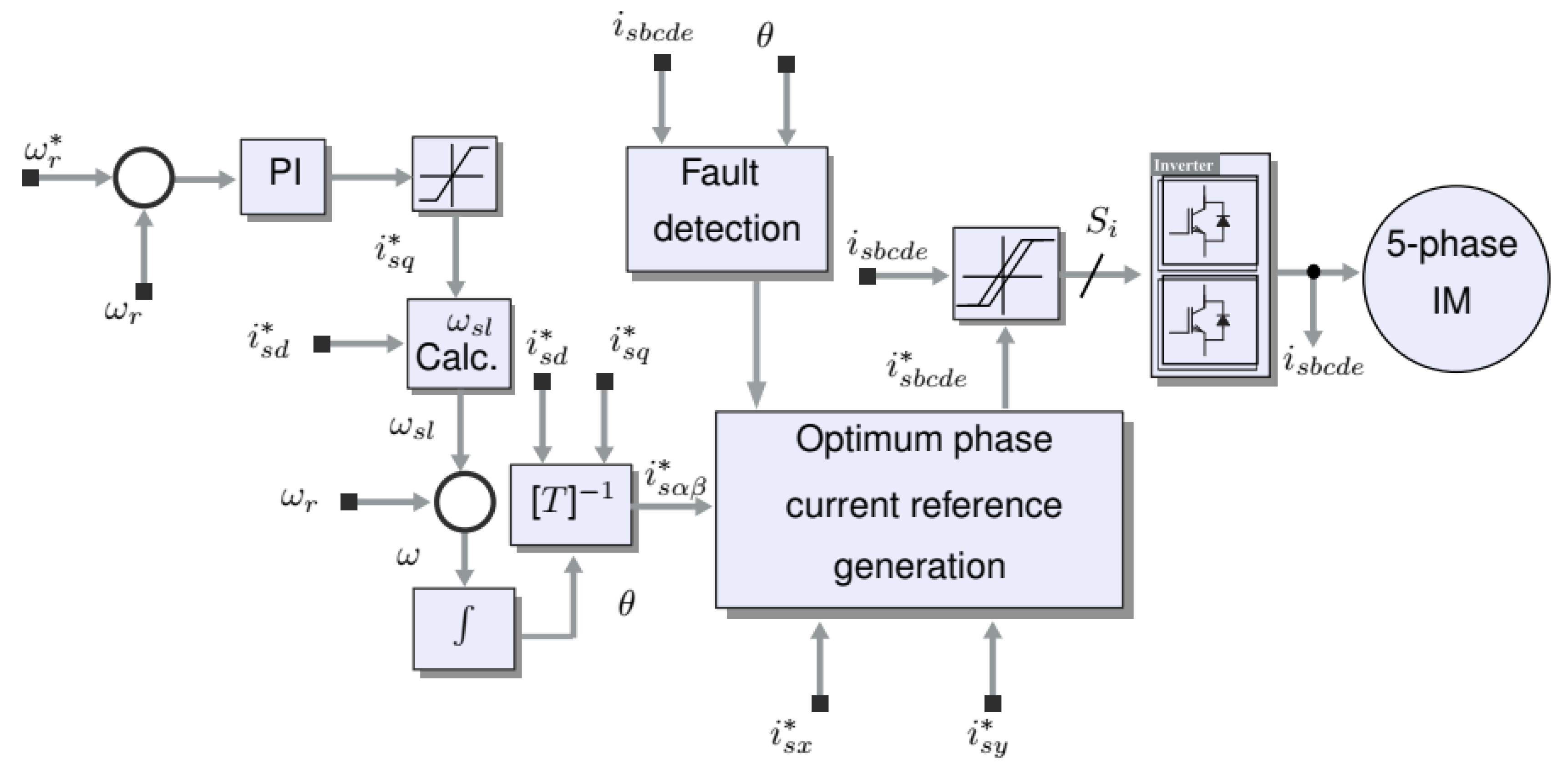 Energies 14 01317 g003 550