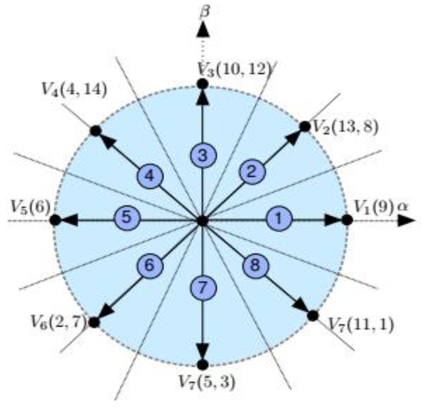 Energies 14 01317 g006 550