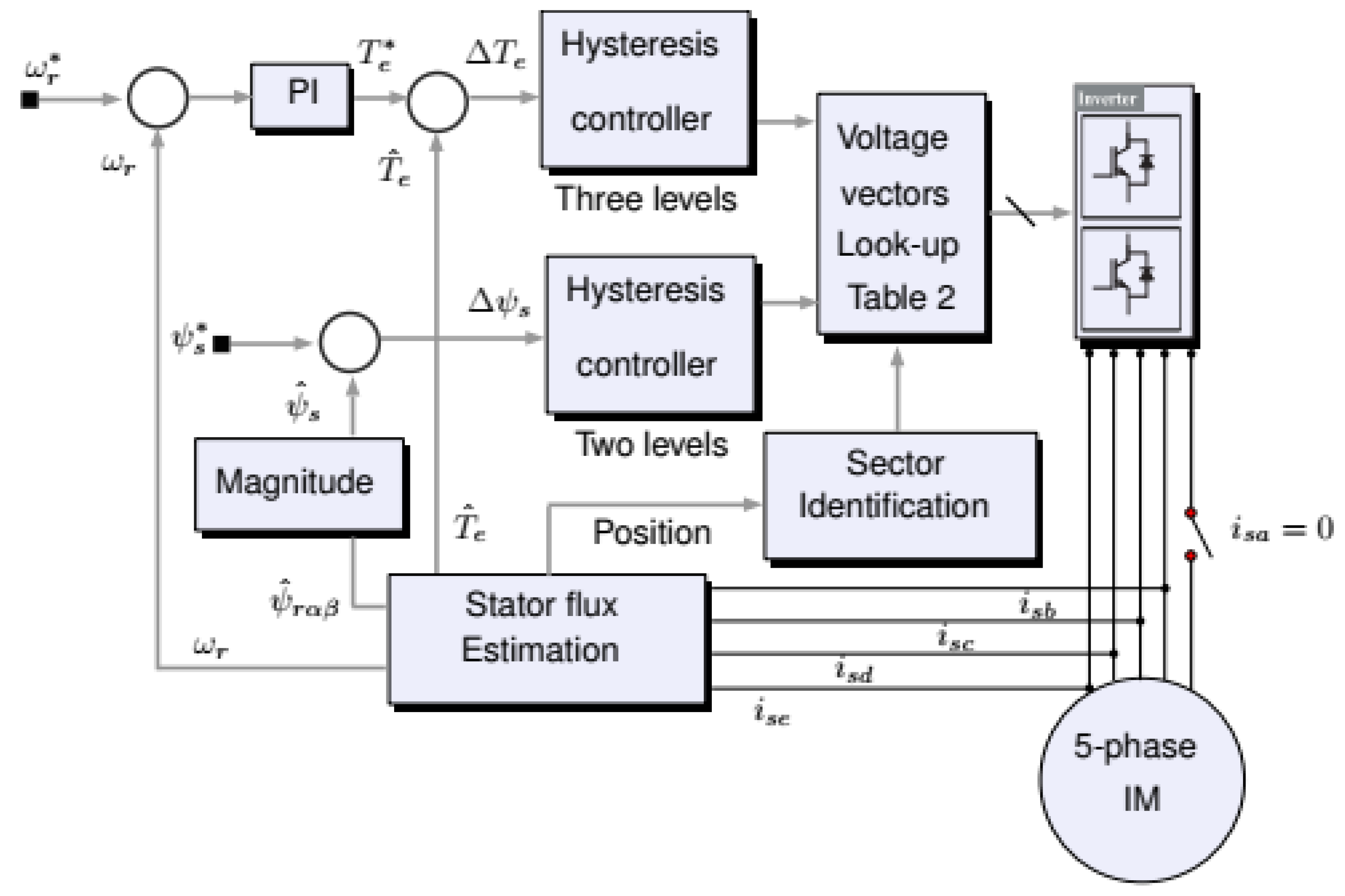 Energies 14 01317 g007 550
