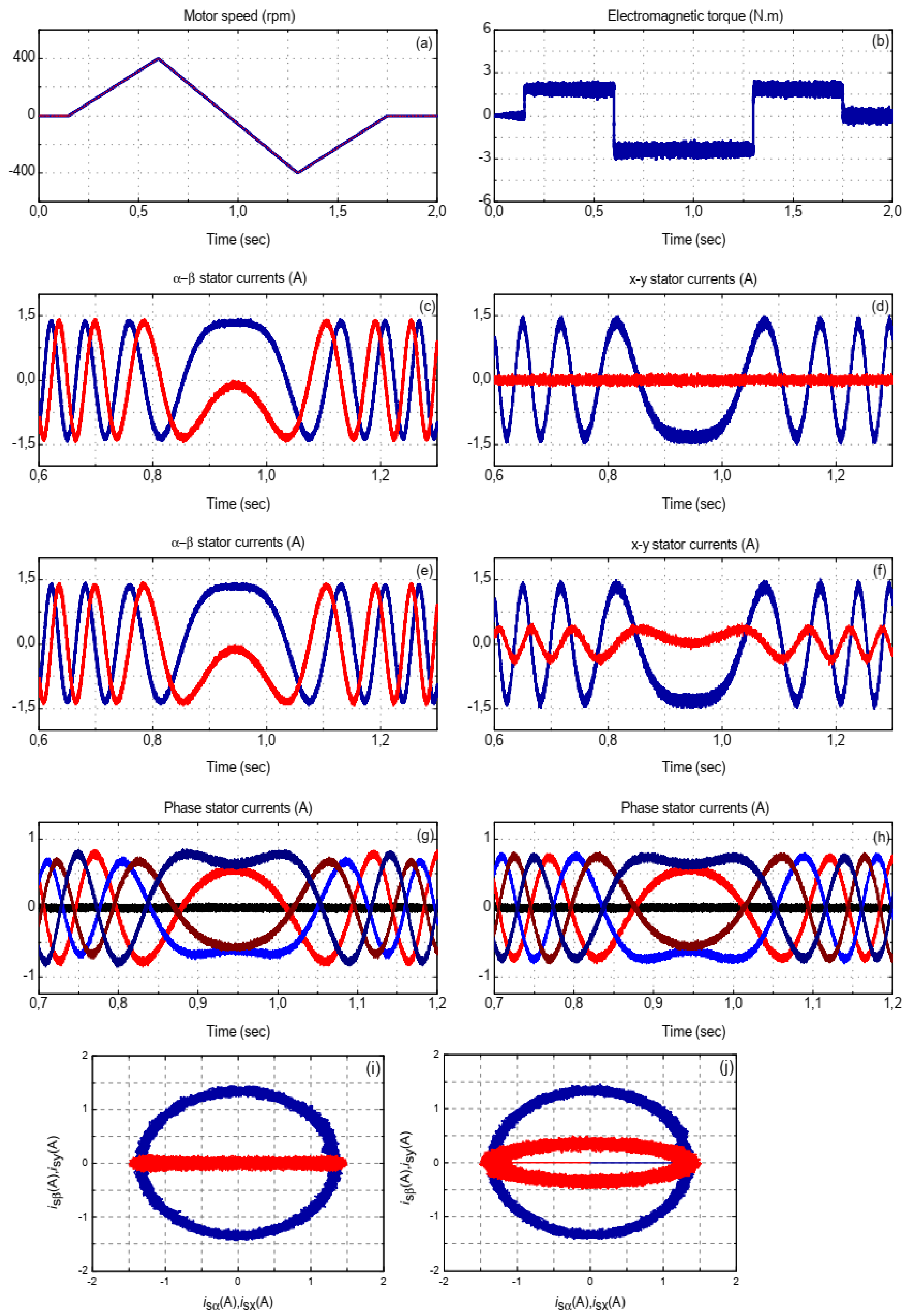 Energies 14 01317 g008 550