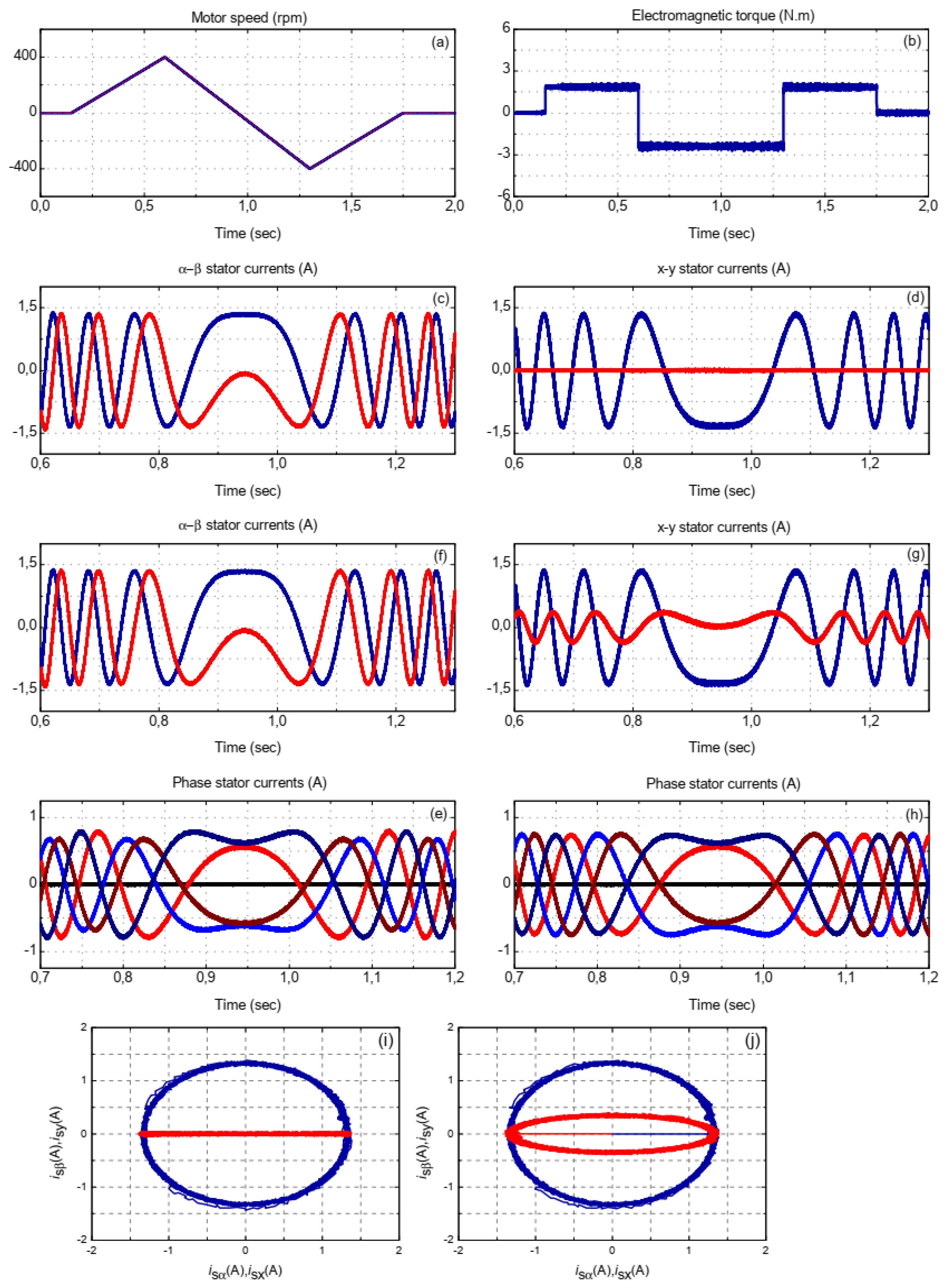 Energies 14 01317 g009 550