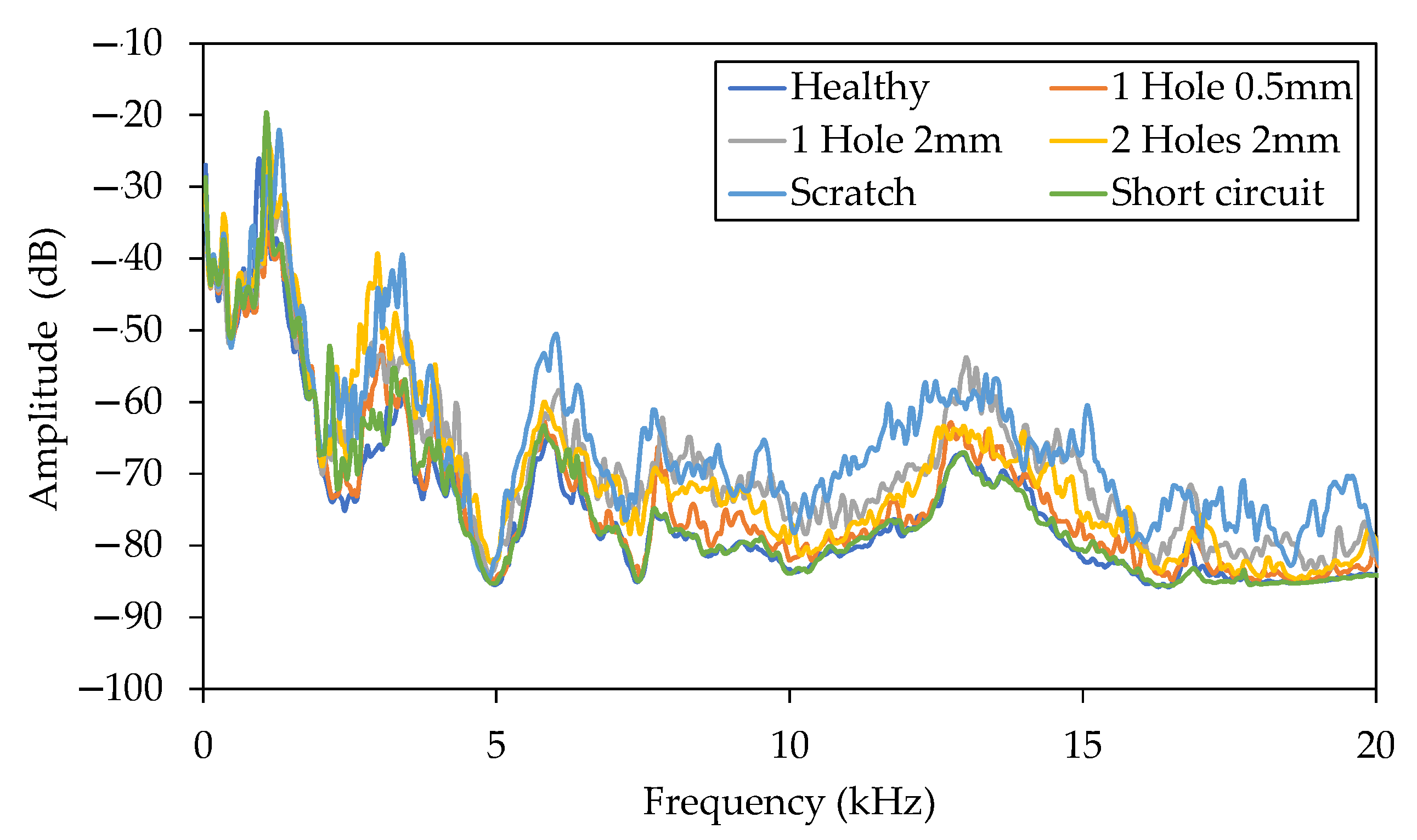 Energies 14 01319 g007 Energies 14 01319 g007