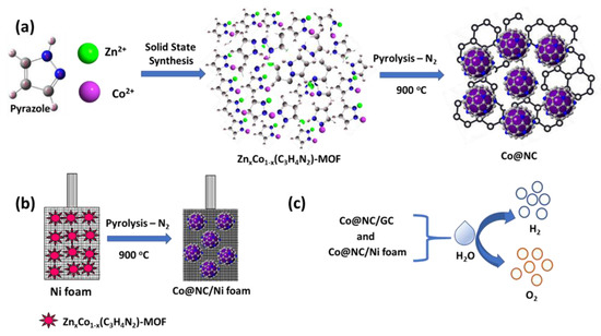 Cobalt Nanoparticle-Embedded Nitrogen-Doped Carbon Catalyst