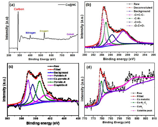 その他 K Earl Thomas Conley 'Somewhere Between Right and Wrong' (1982