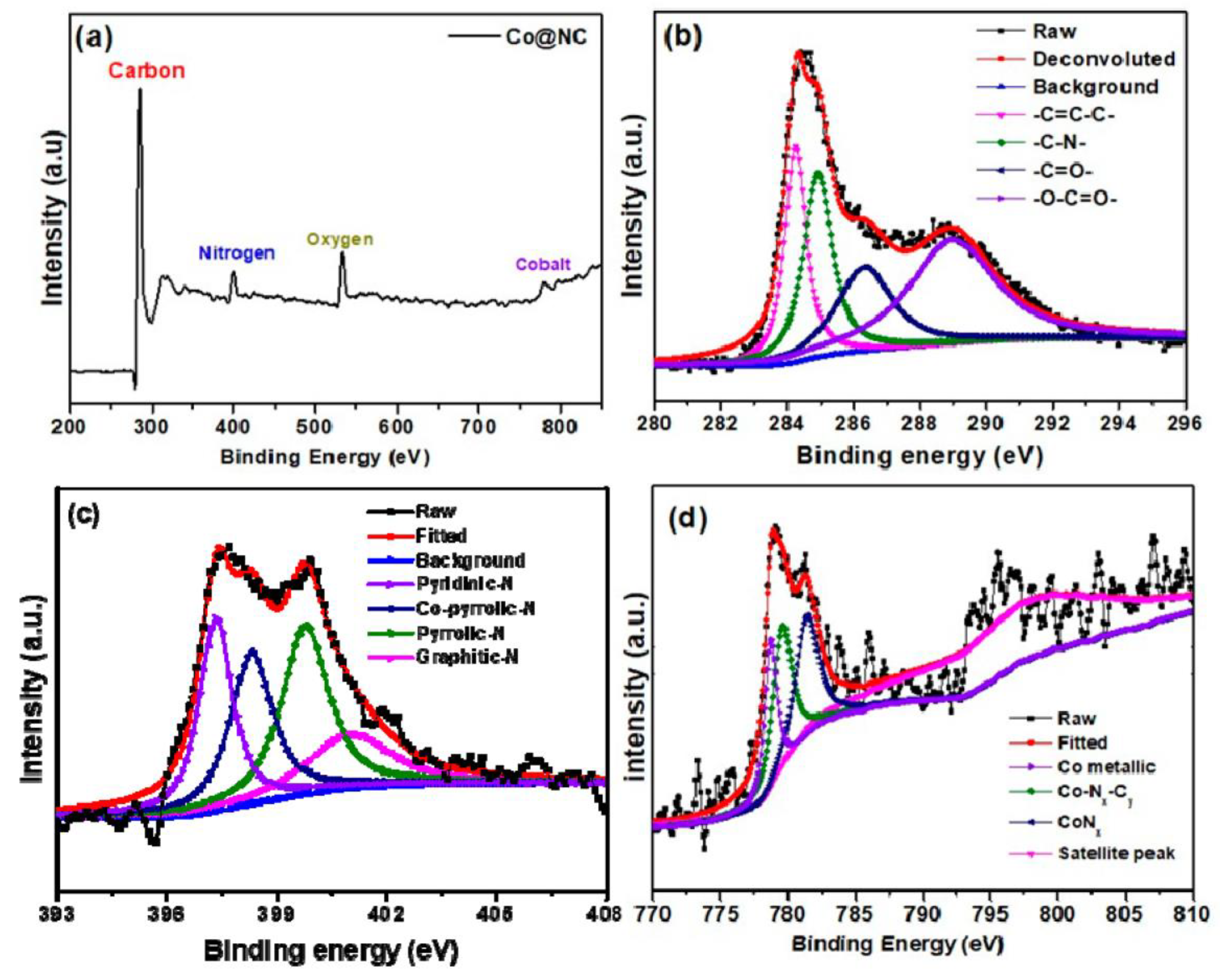 Energies 14 01320 g004