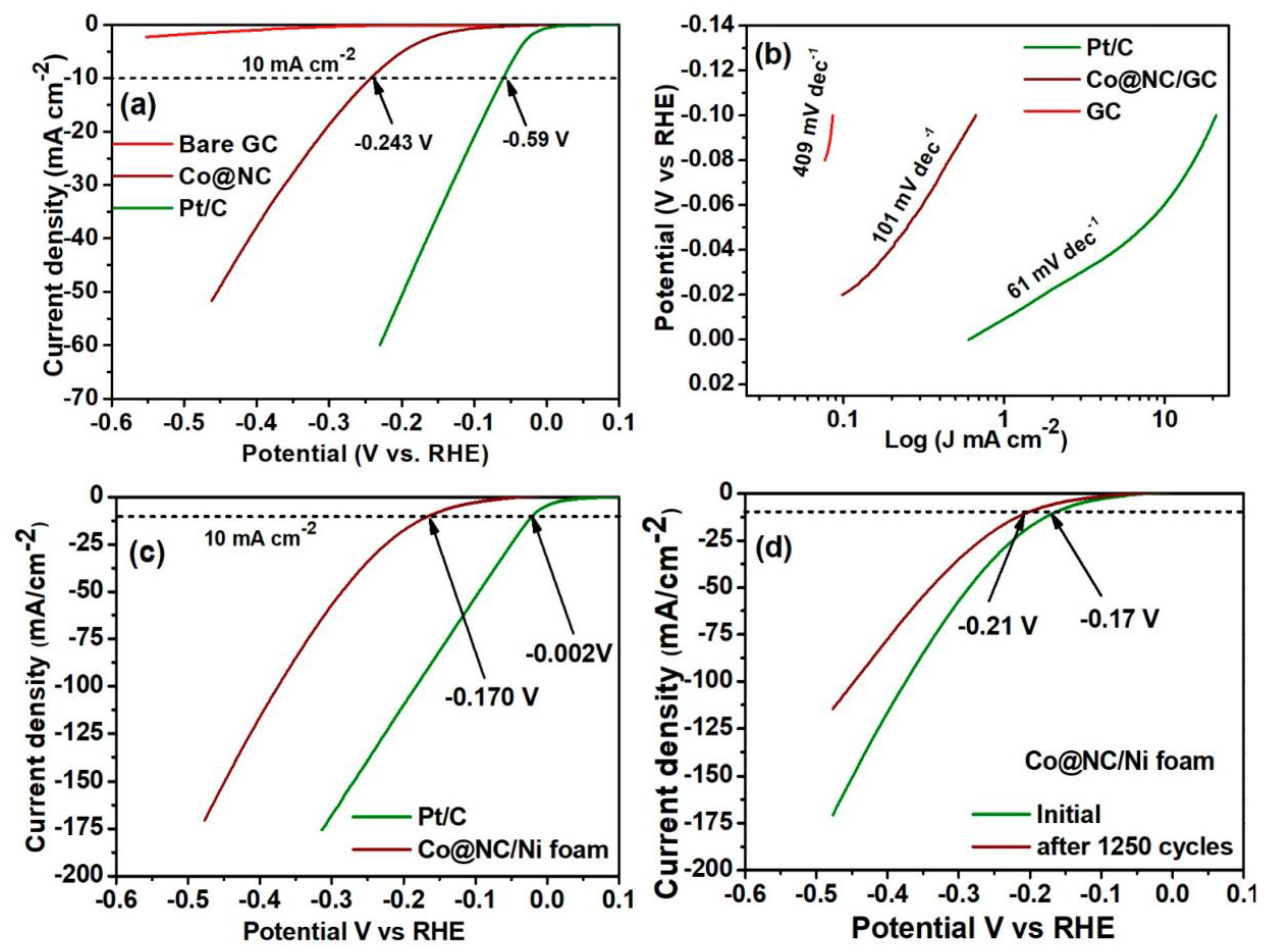 Energies 14 01320 g005