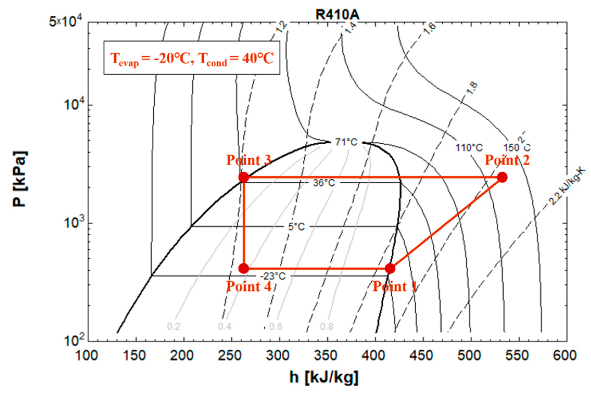 Energies 14 01321 g002 Energies 14 01321 g002