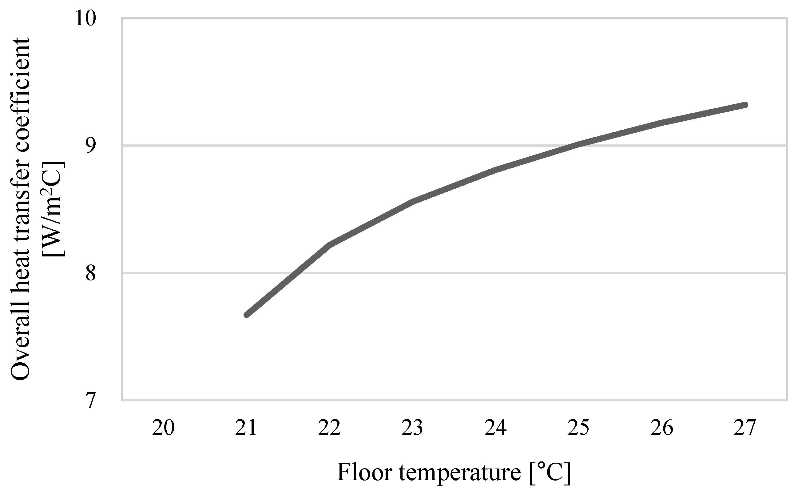 Energies 14 01321 g003 Energies 14 01321 g003