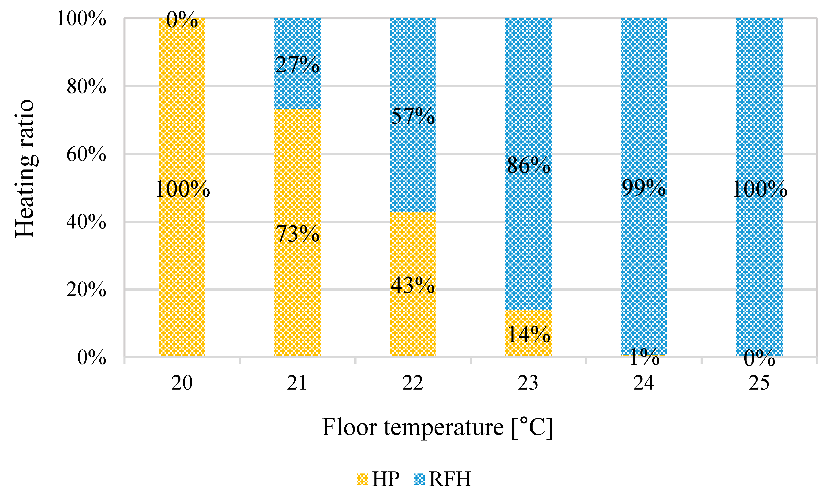Energies 14 01321 g005 Energies 14 01321 g005
