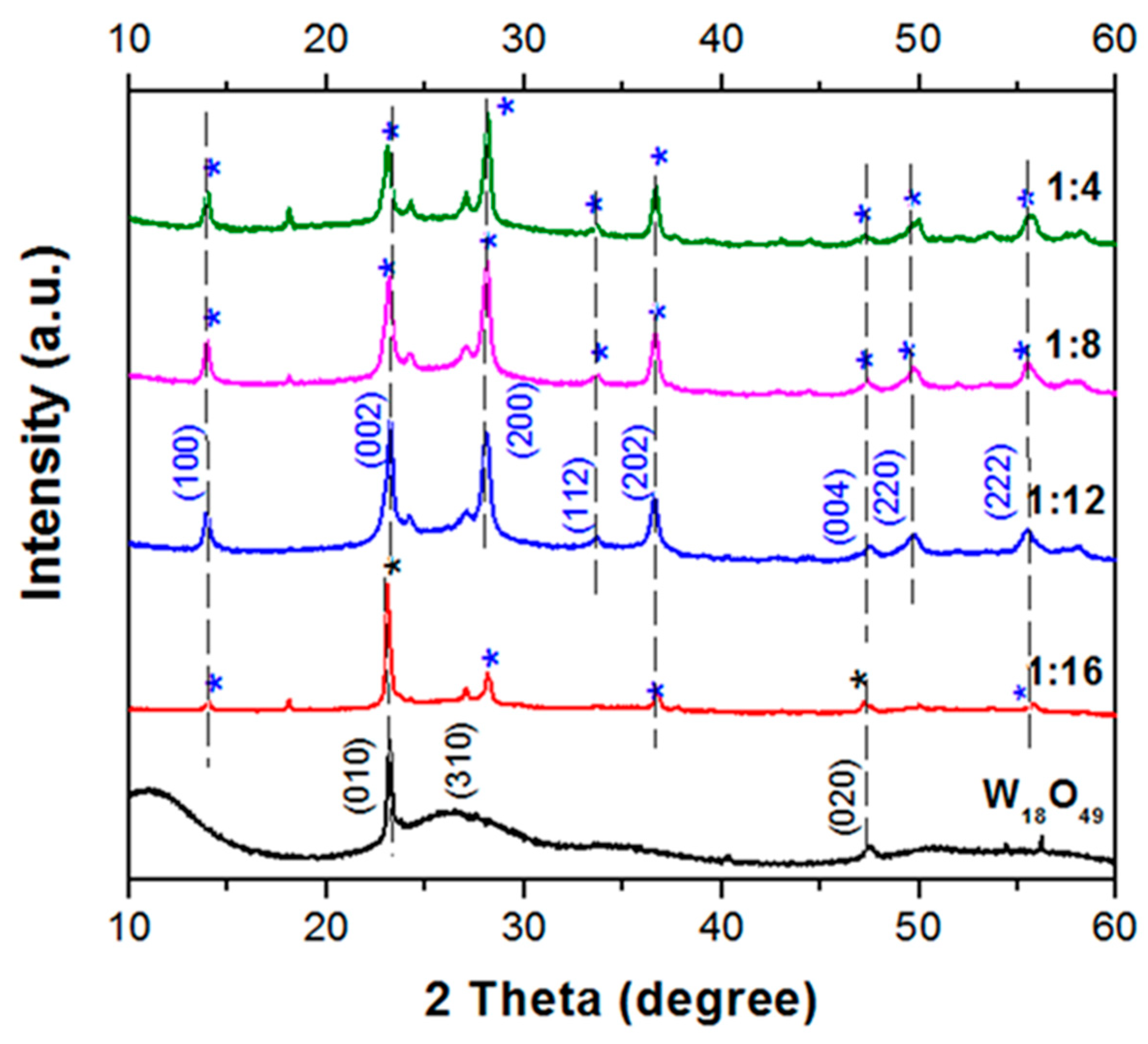 Energies 14 01322 g002 Energies 14 01322 g002
