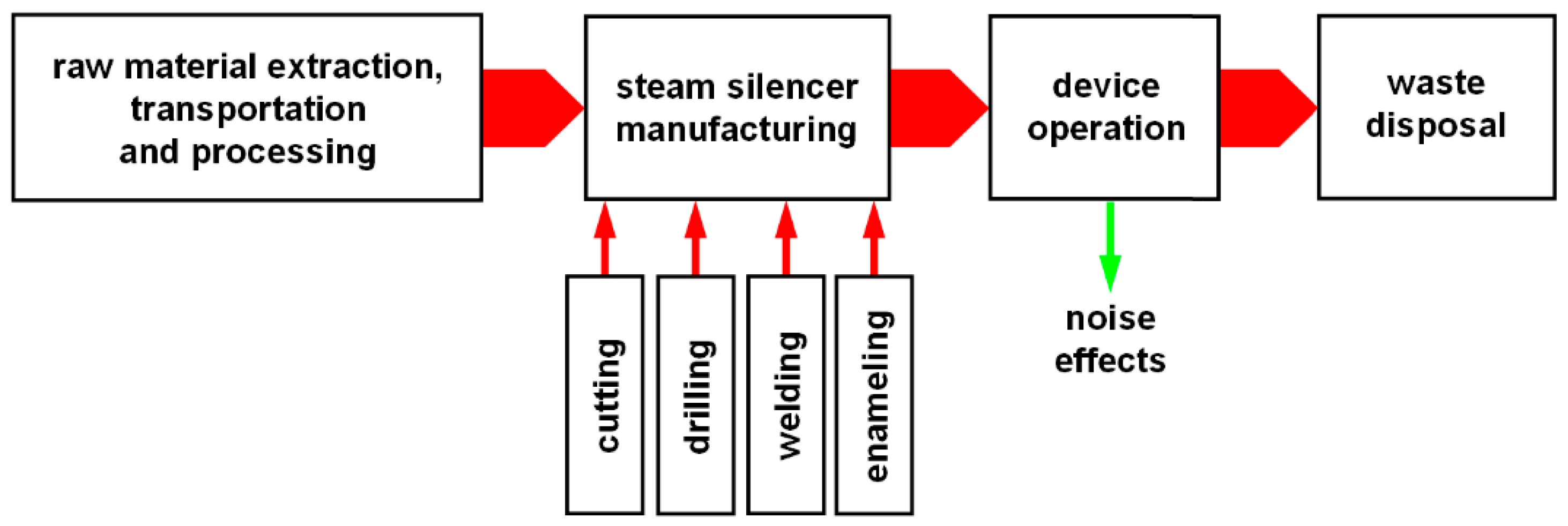 Energies 14 01324 g001