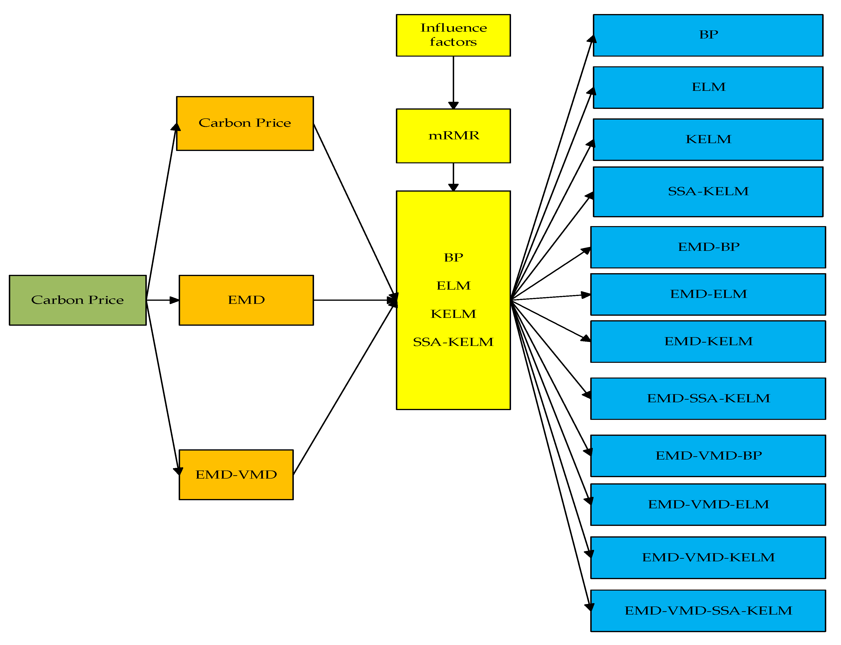 Energies 14 01328 g002