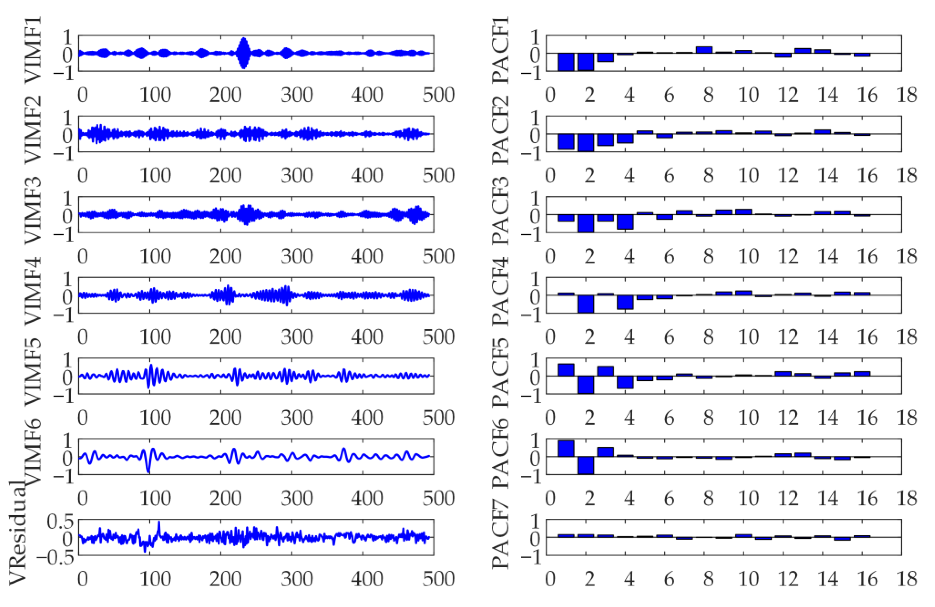 Energies 14 01328 g005