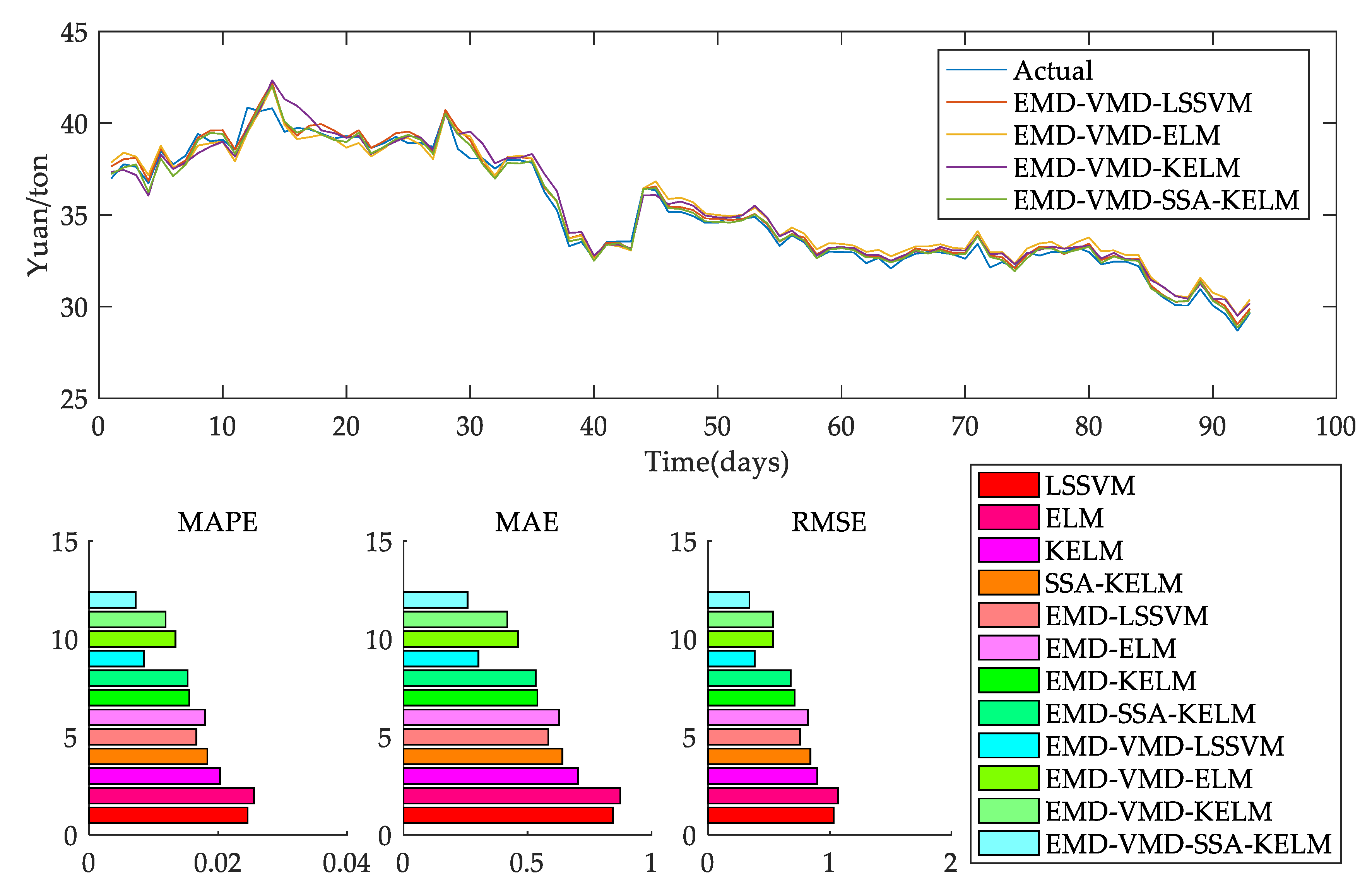 Energies 14 01328 g007
