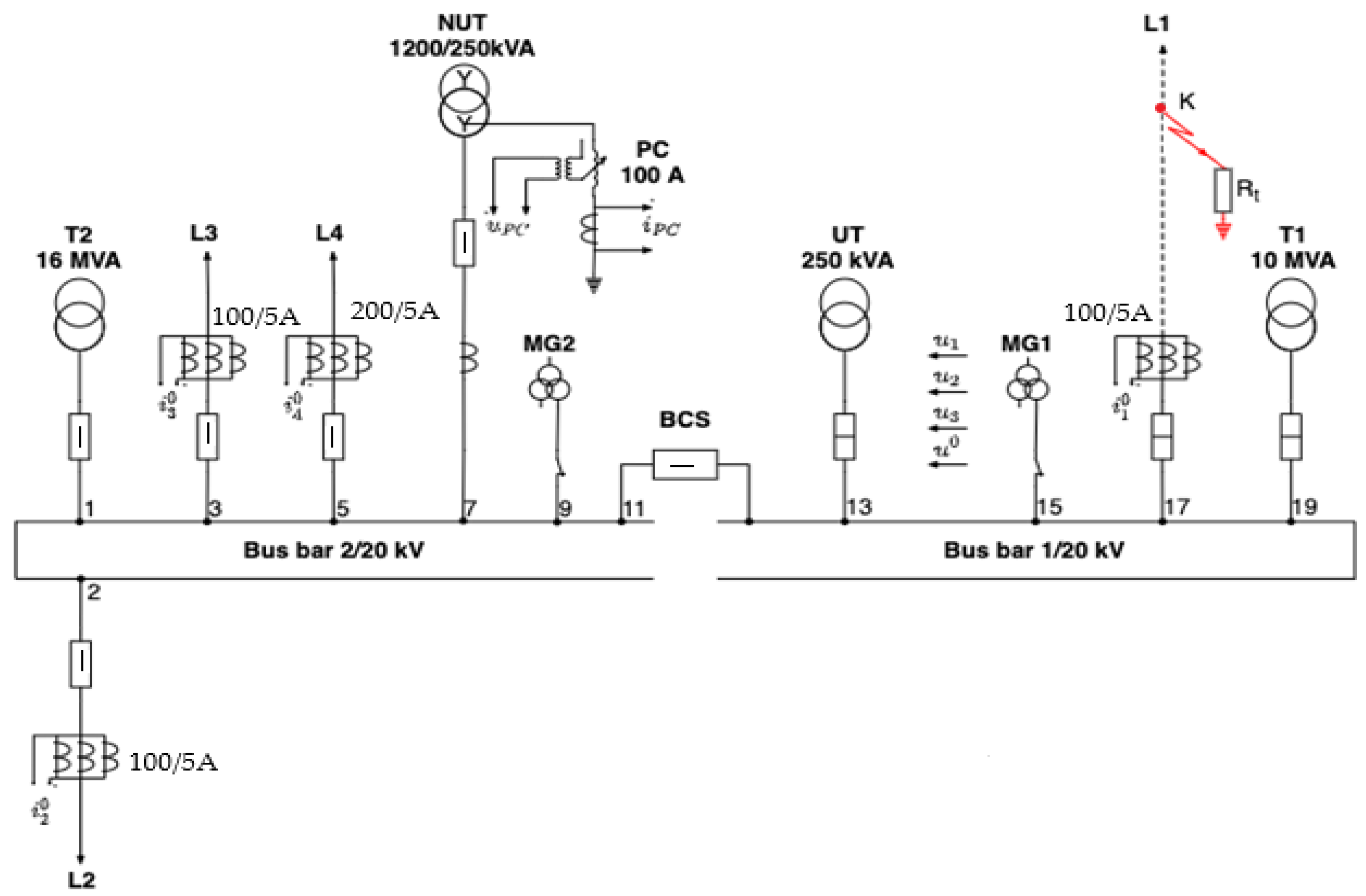 How is a typical medium voltage tie breaker relay set ? - Electric power &  transmission & distribution - Eng-Tips