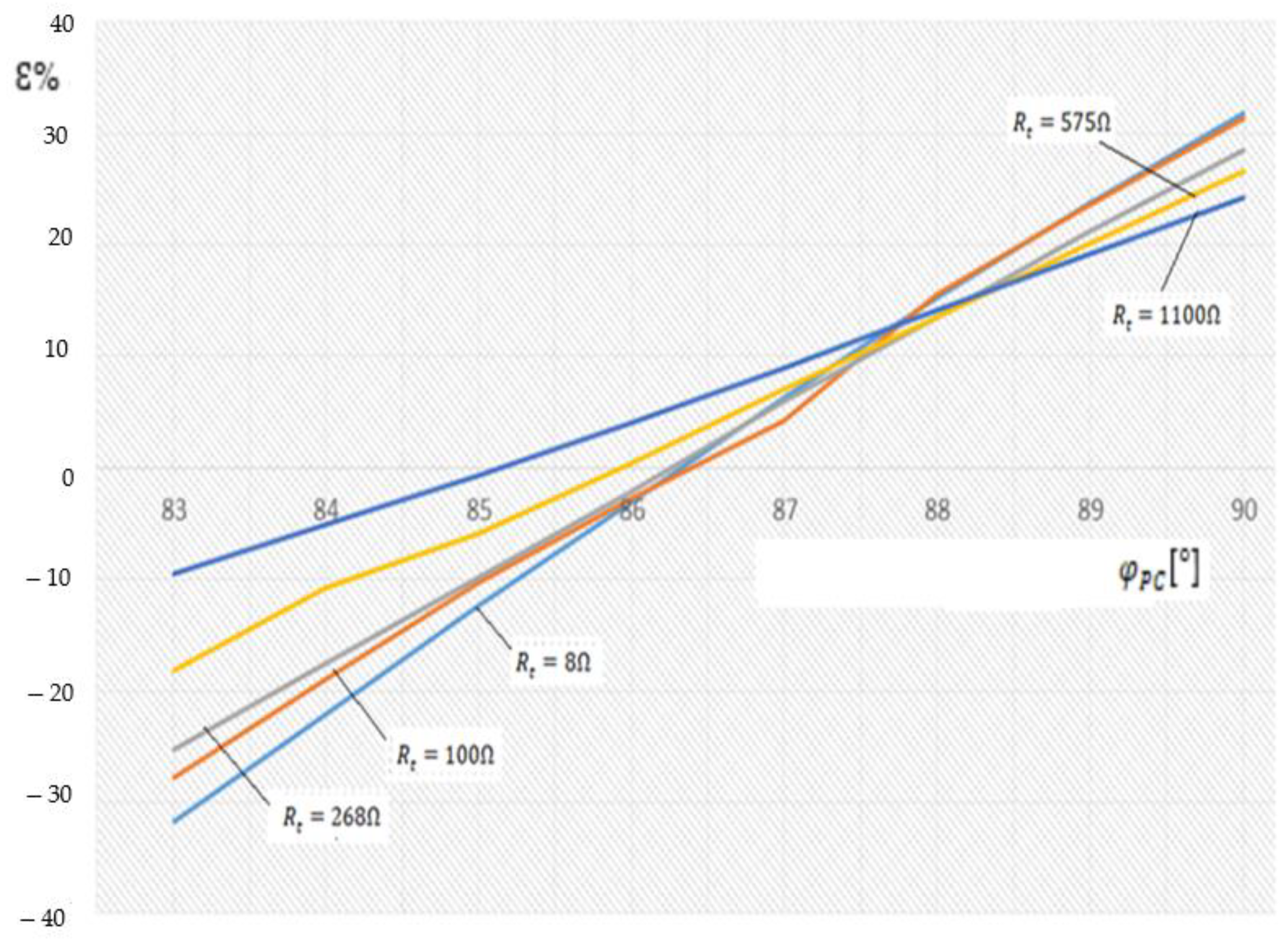 Energies 14 01330 g008