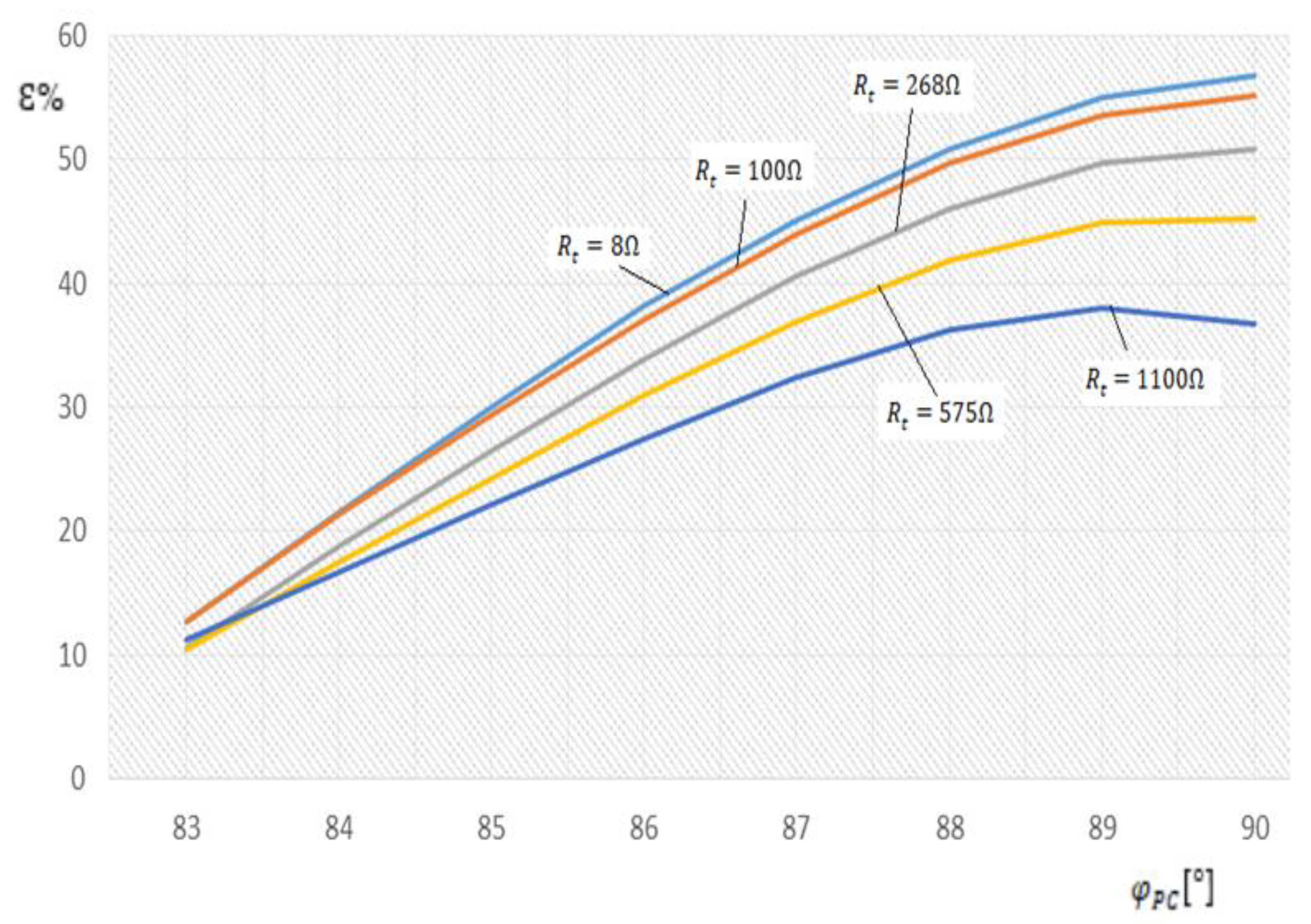 Energies 14 01330 g009