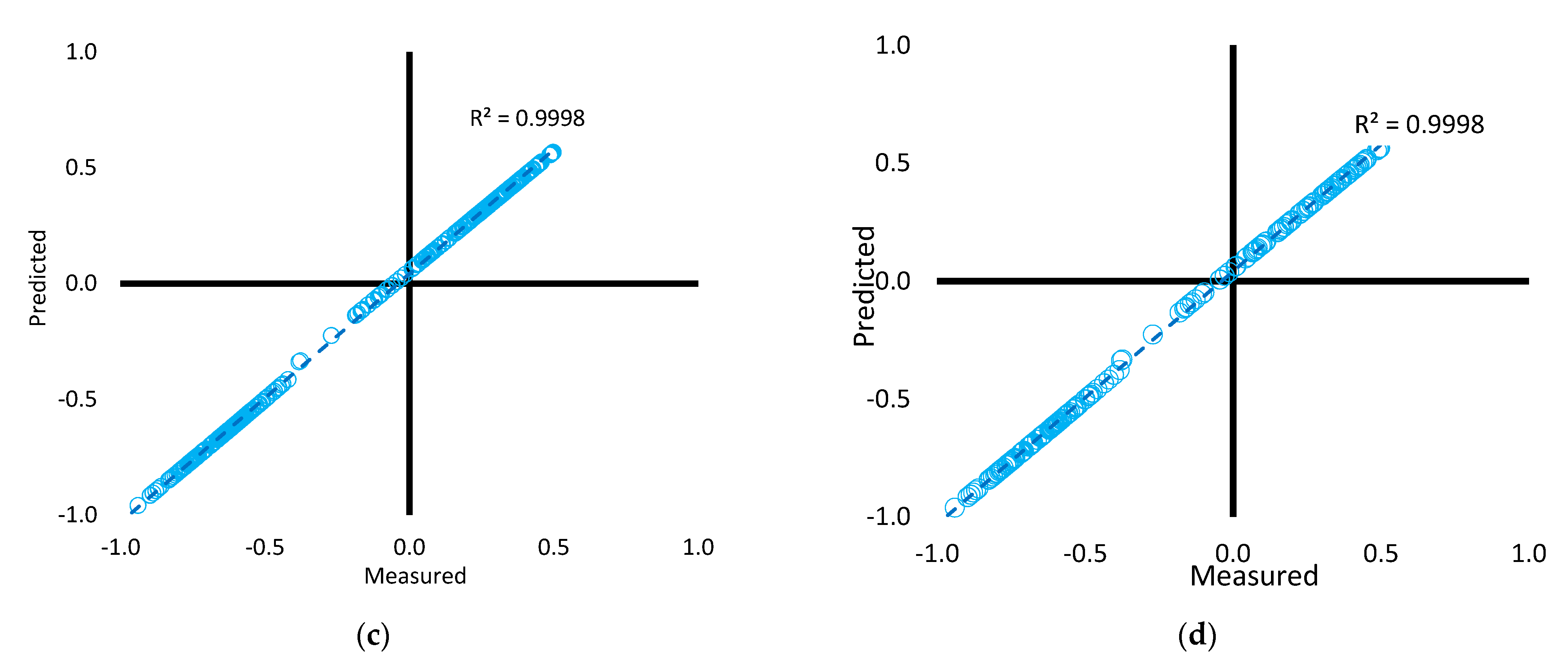 Energies 14 01331 g009b Energies 14 01331 g009b