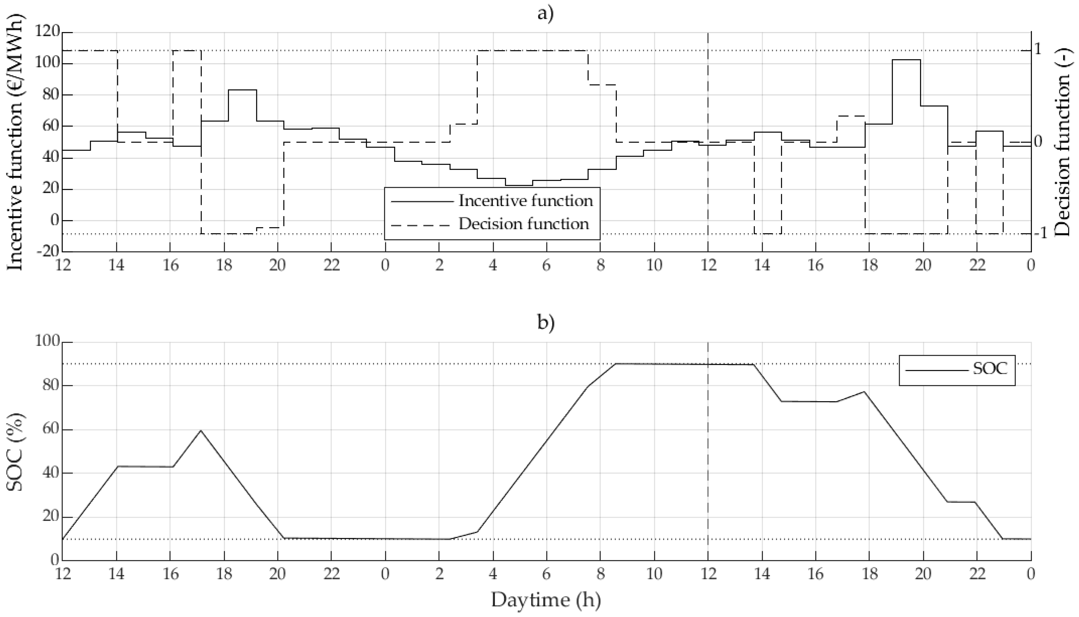 Energies 14 01333 g002