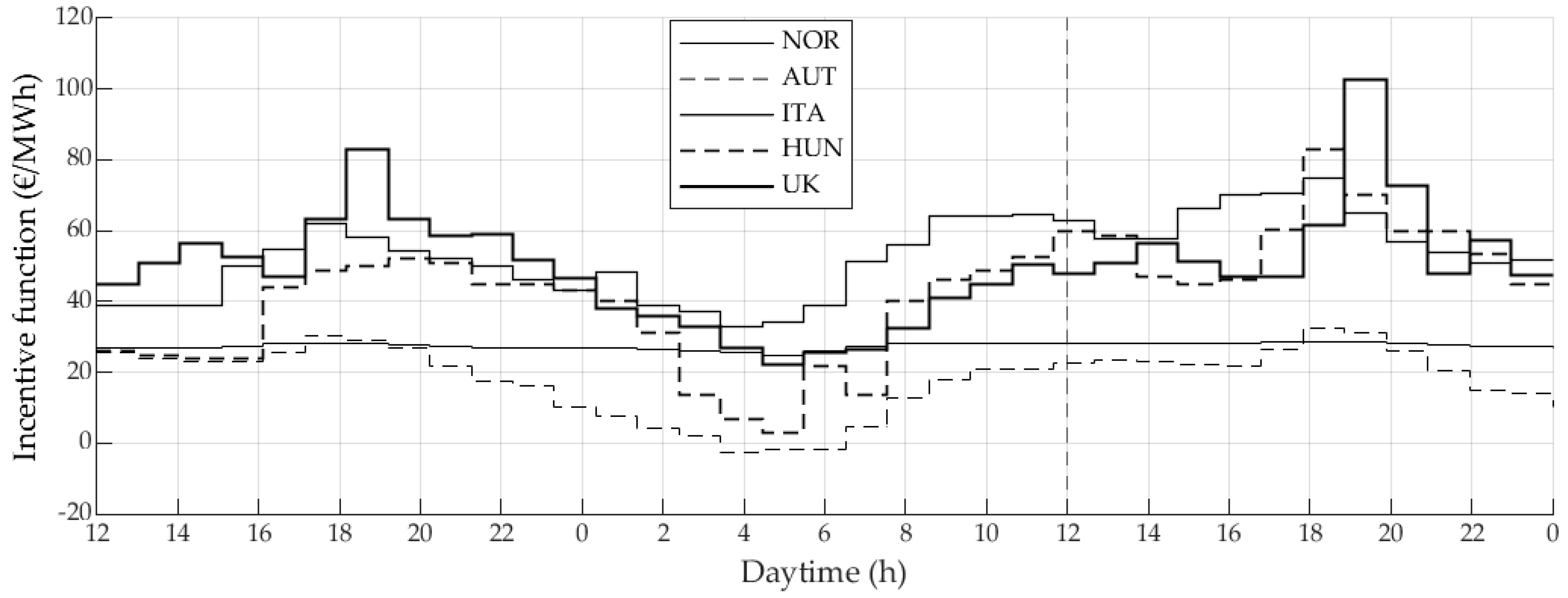 Energies 14 01333 g003
