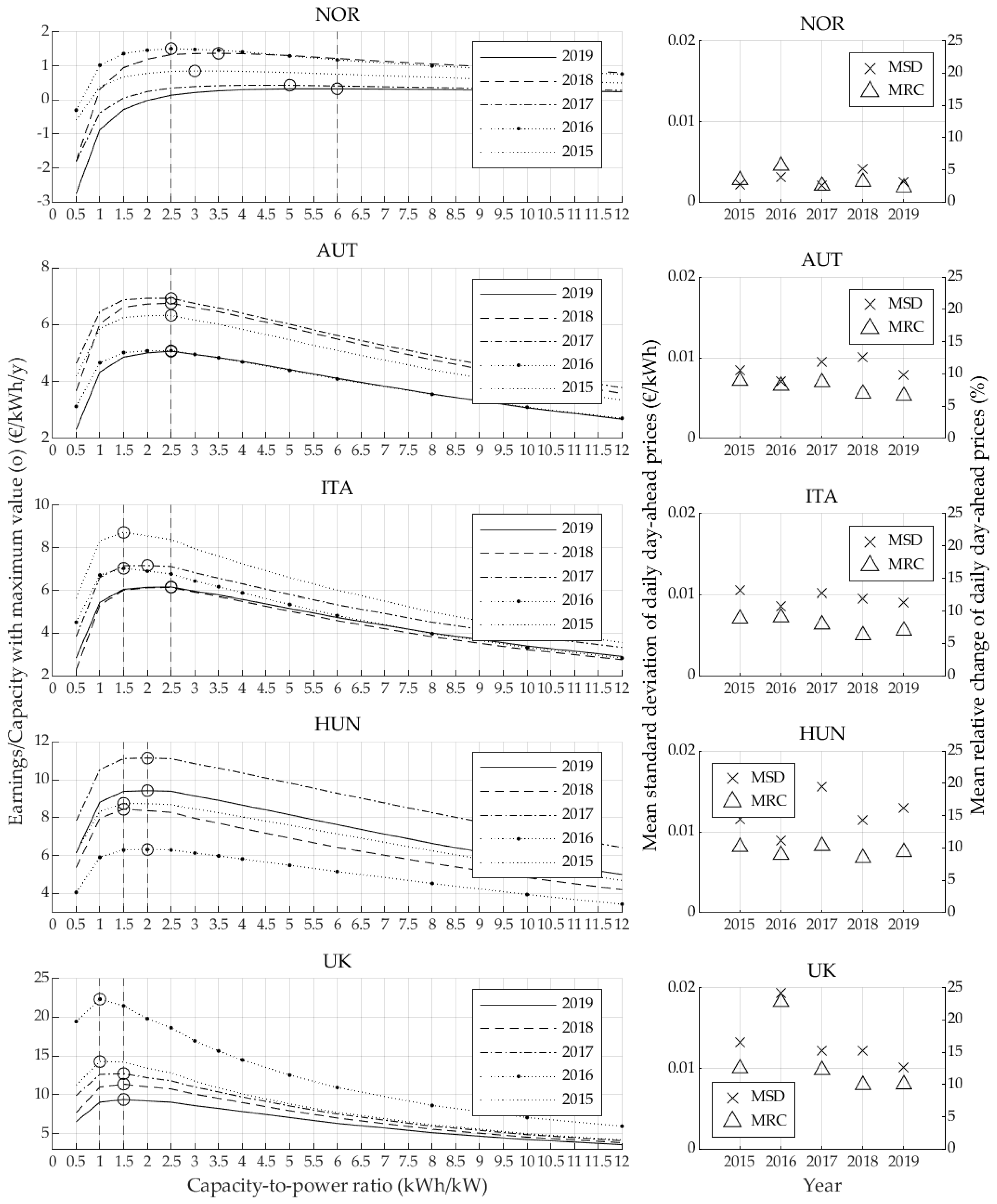 Energies 14 01333 g004