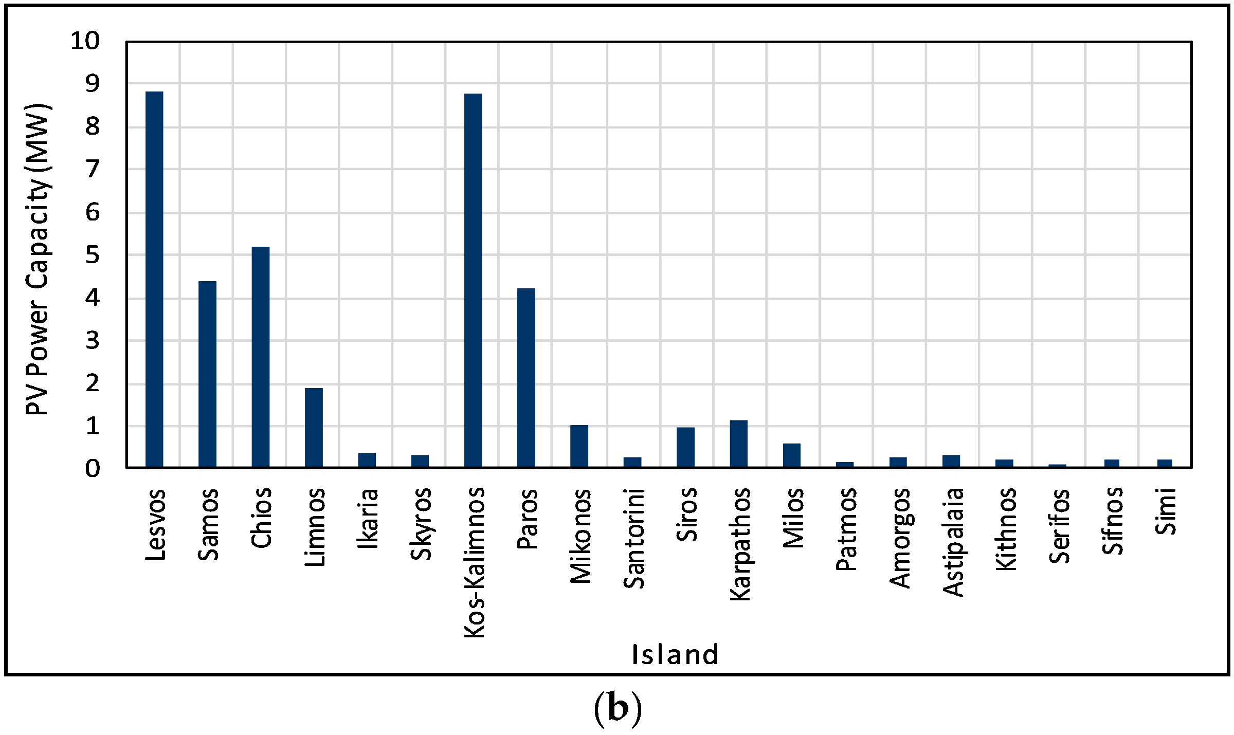 Energies 14 01336 g003b