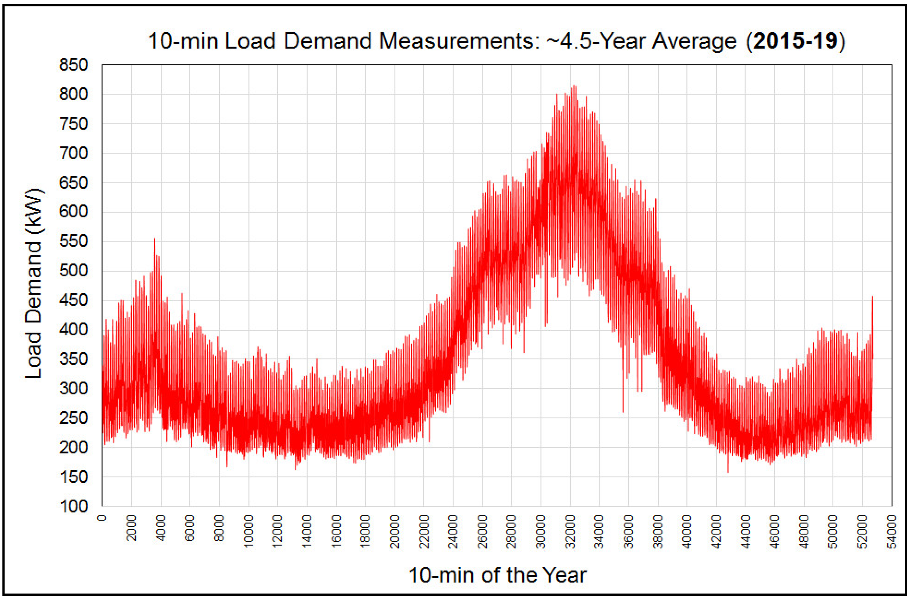 Energies 14 01336 g007