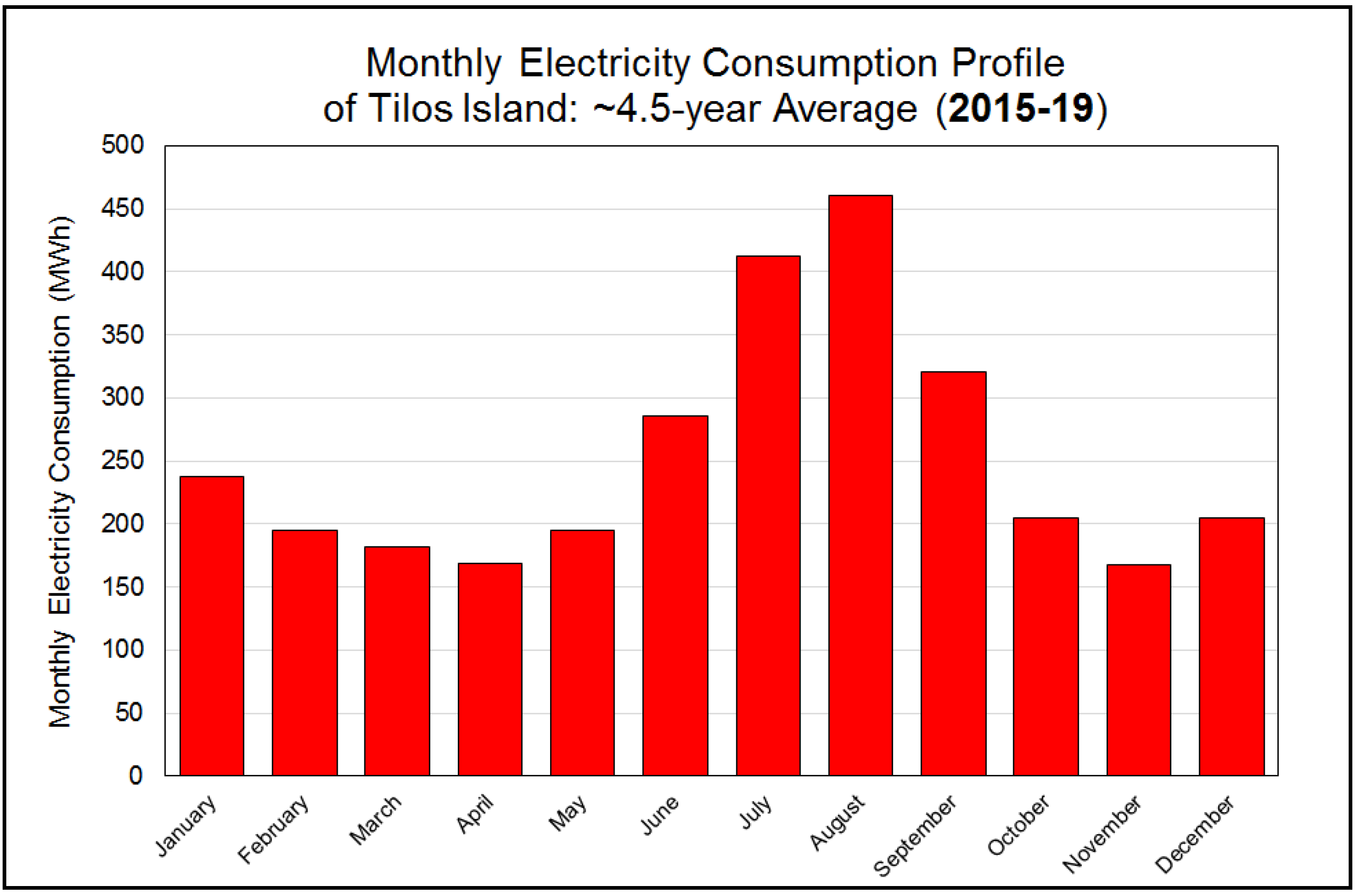 Energies 14 01336 g013