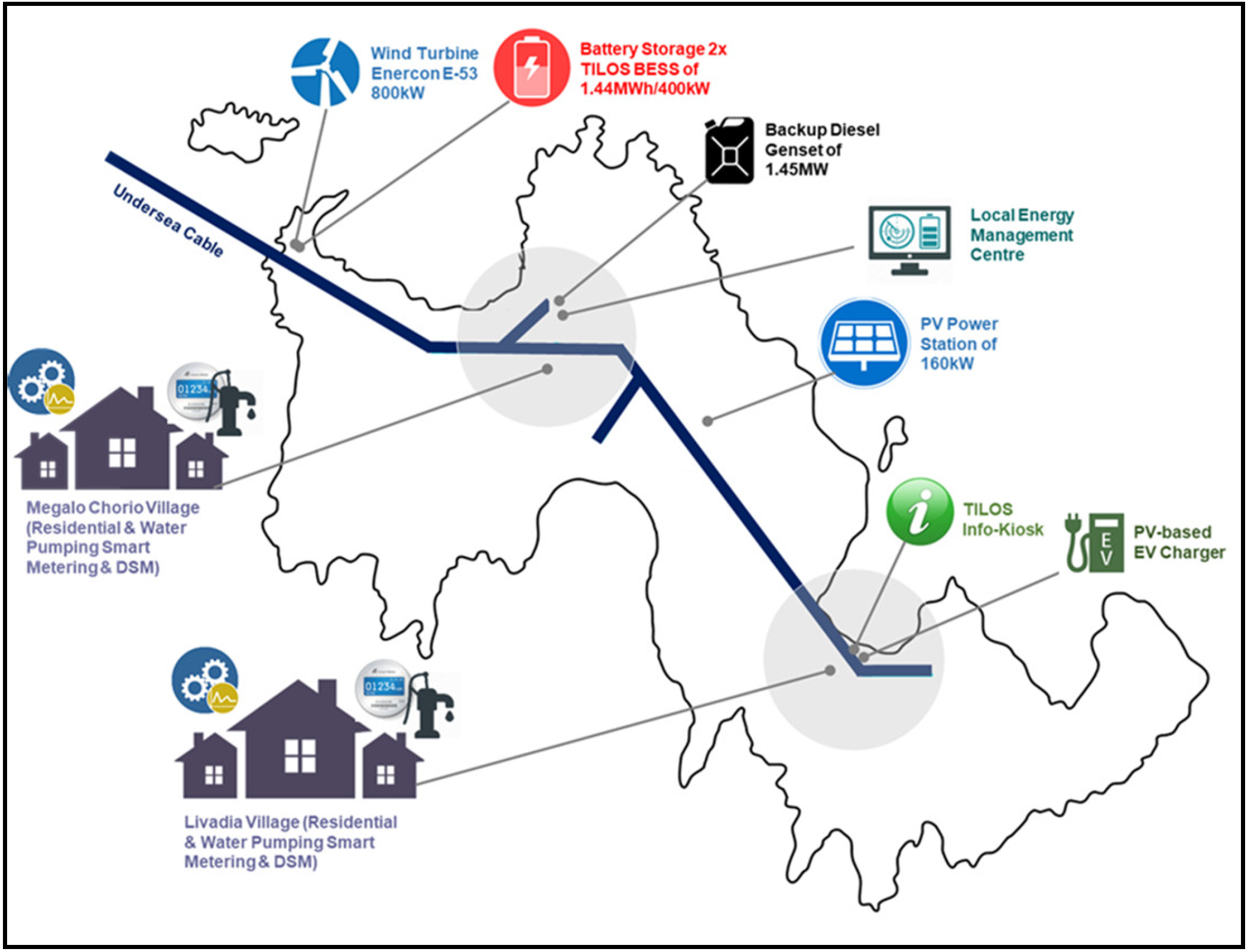 Energies 14 01336 g014