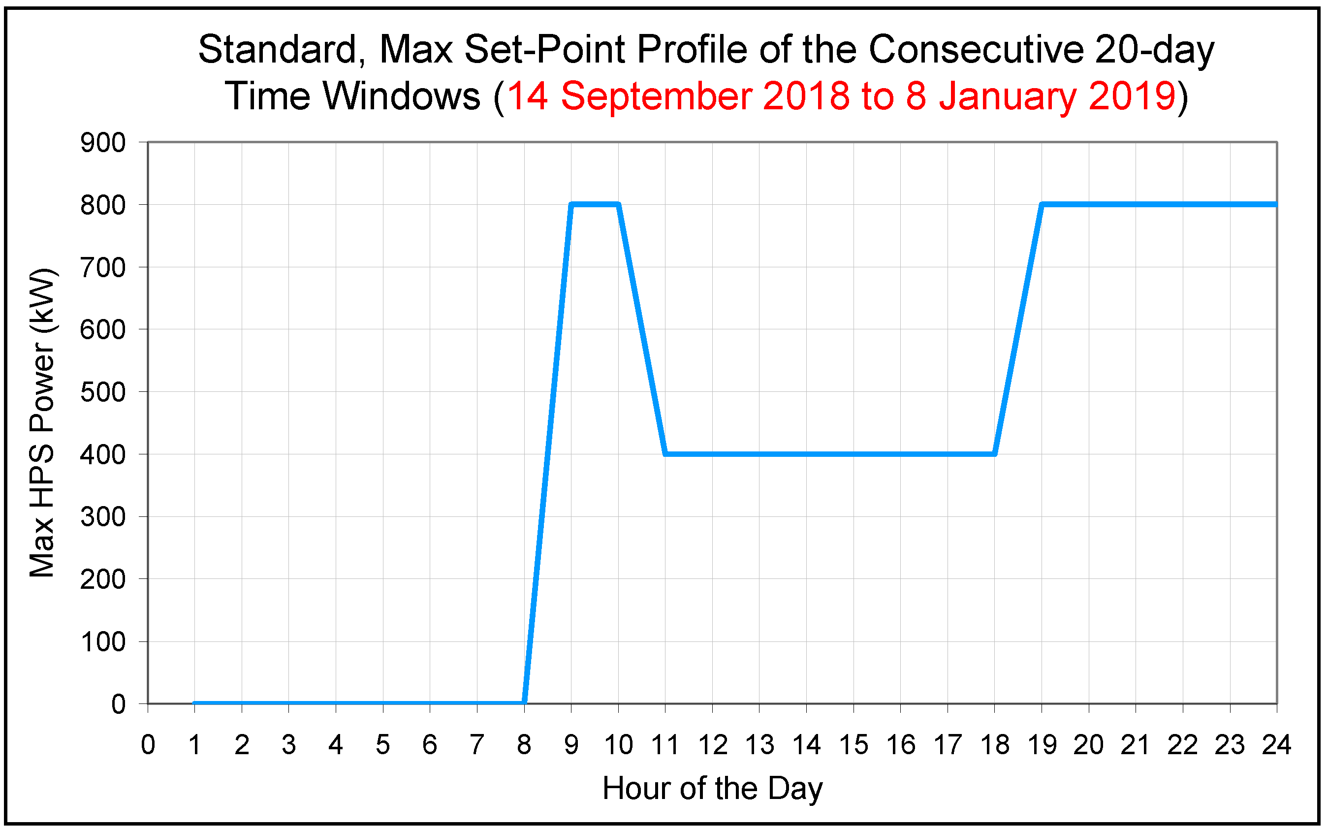 Energies 14 01336 g018