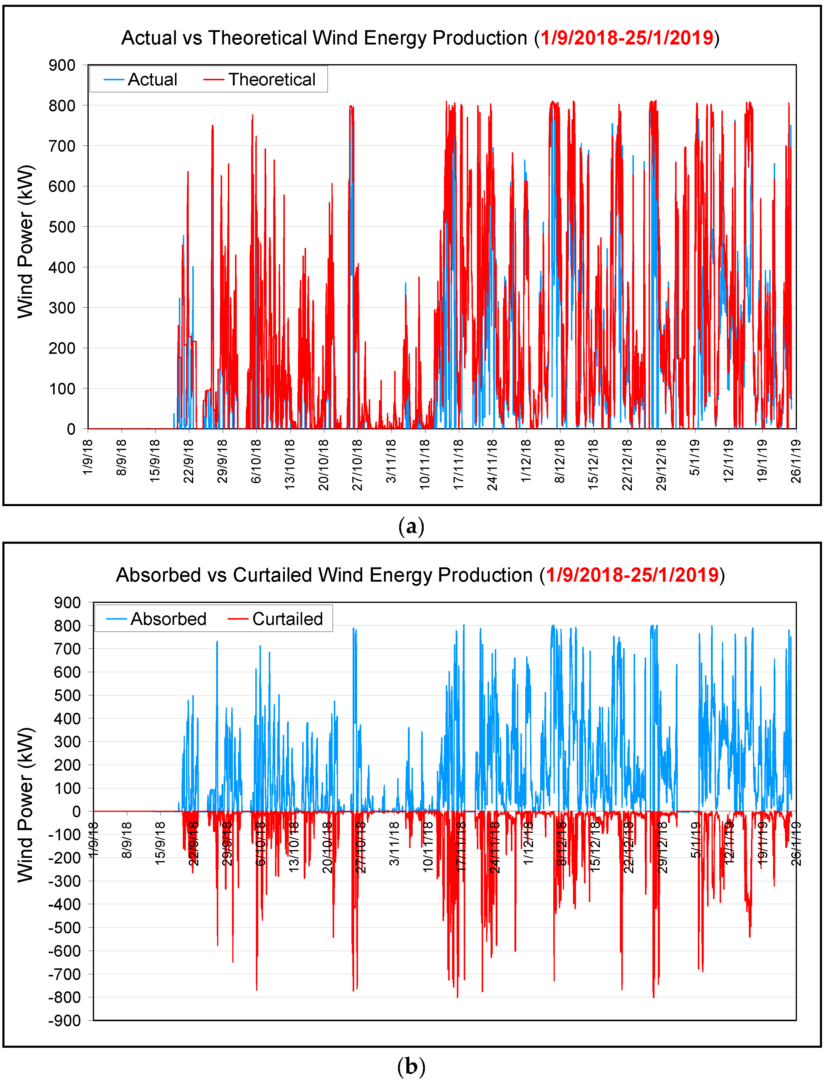 Energies 14 01336 g019