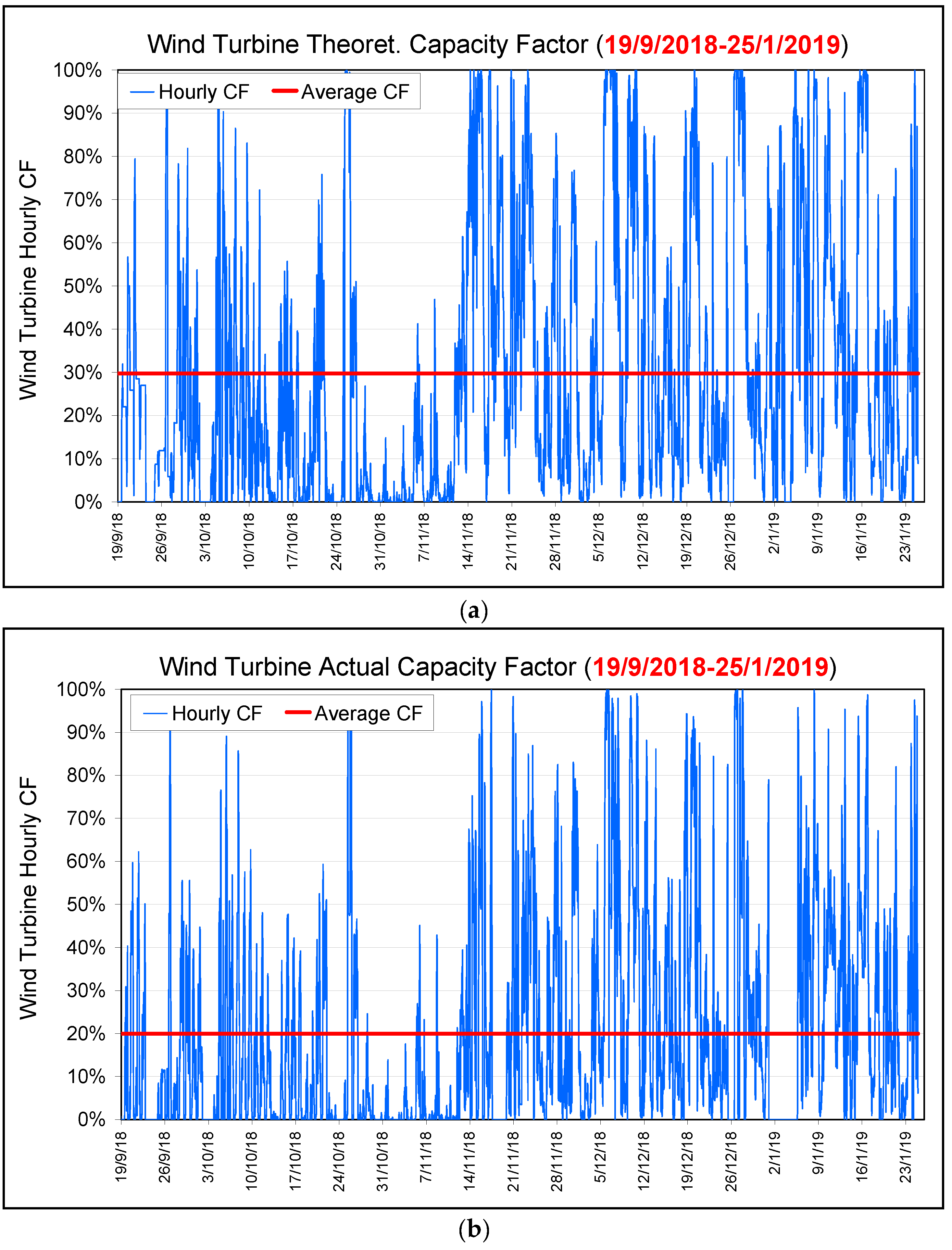 Energies 14 01336 g020