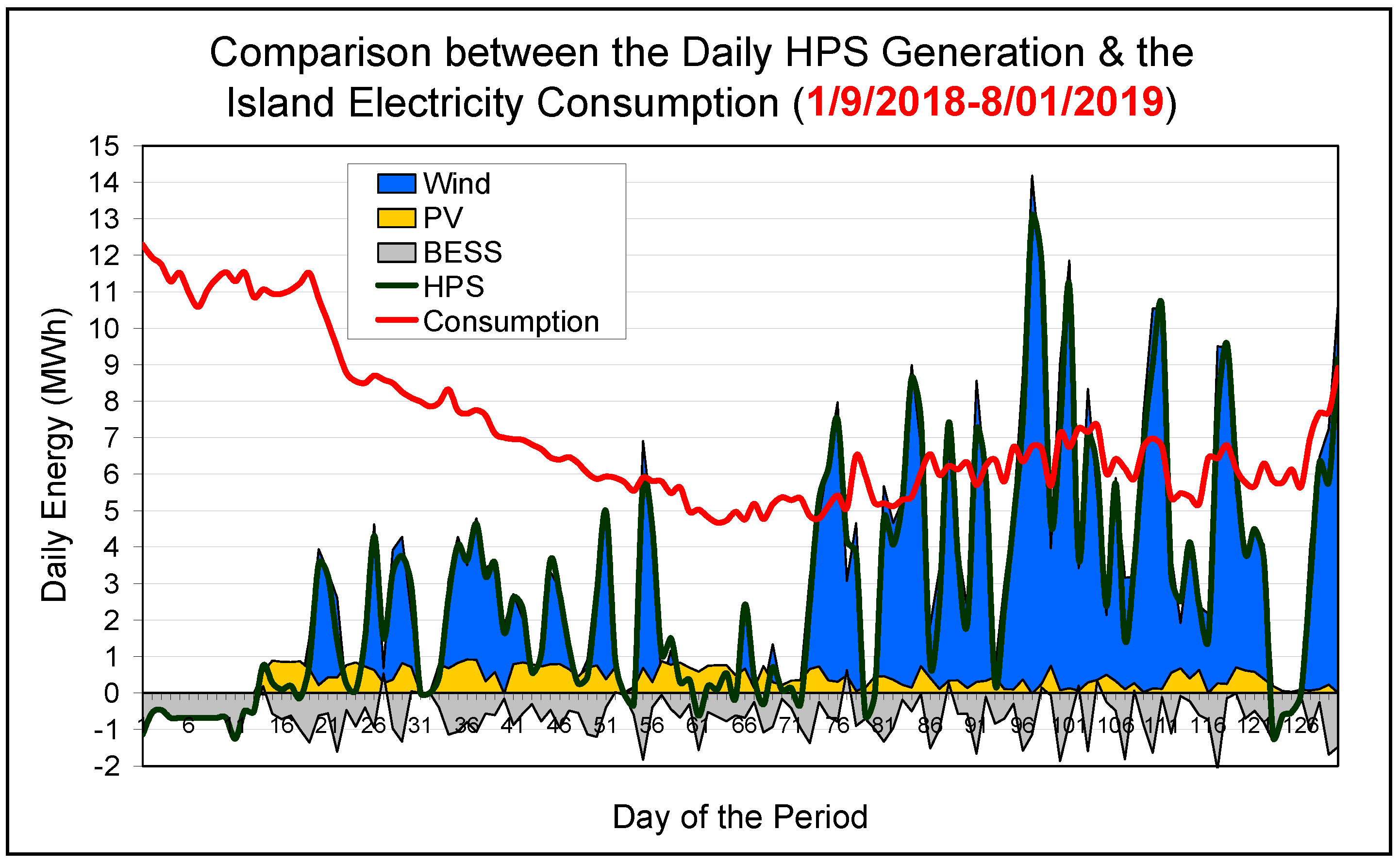 Energies 14 01336 g022