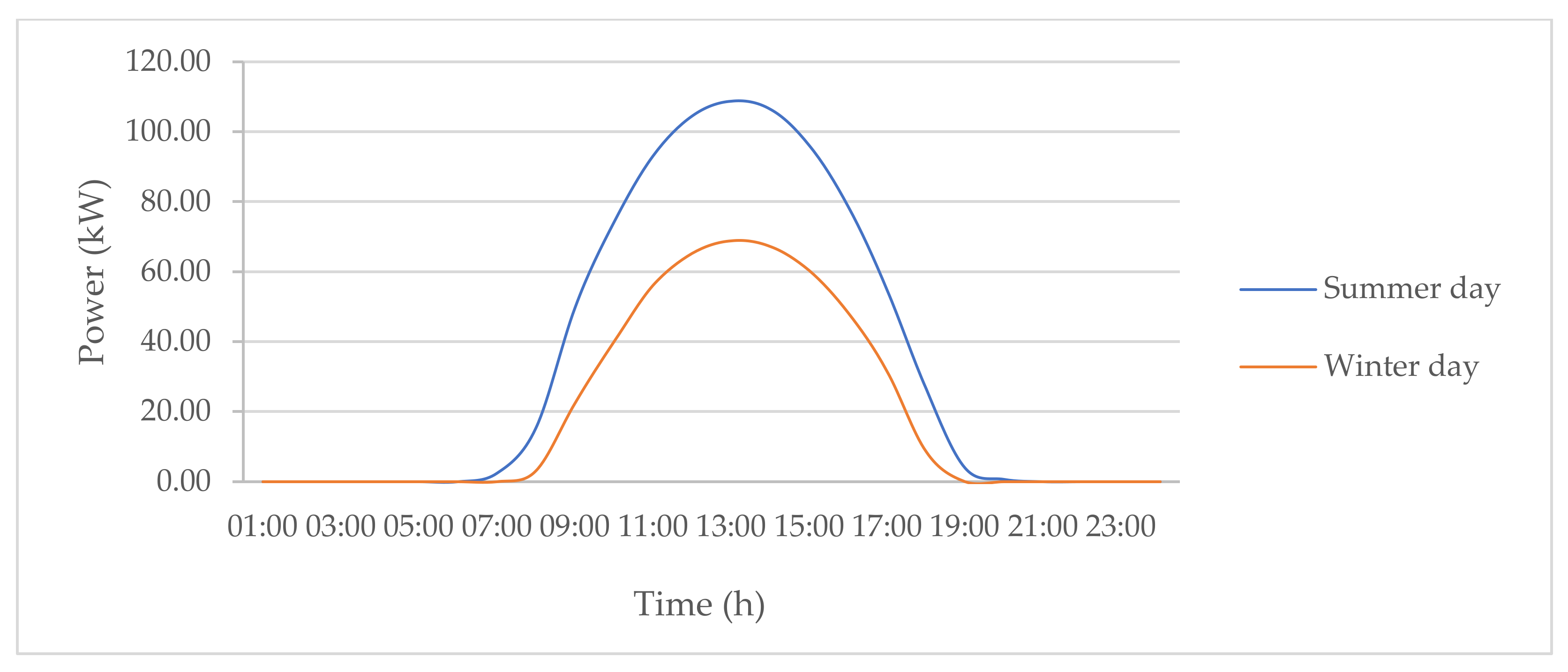 Energies 14 01337 g002