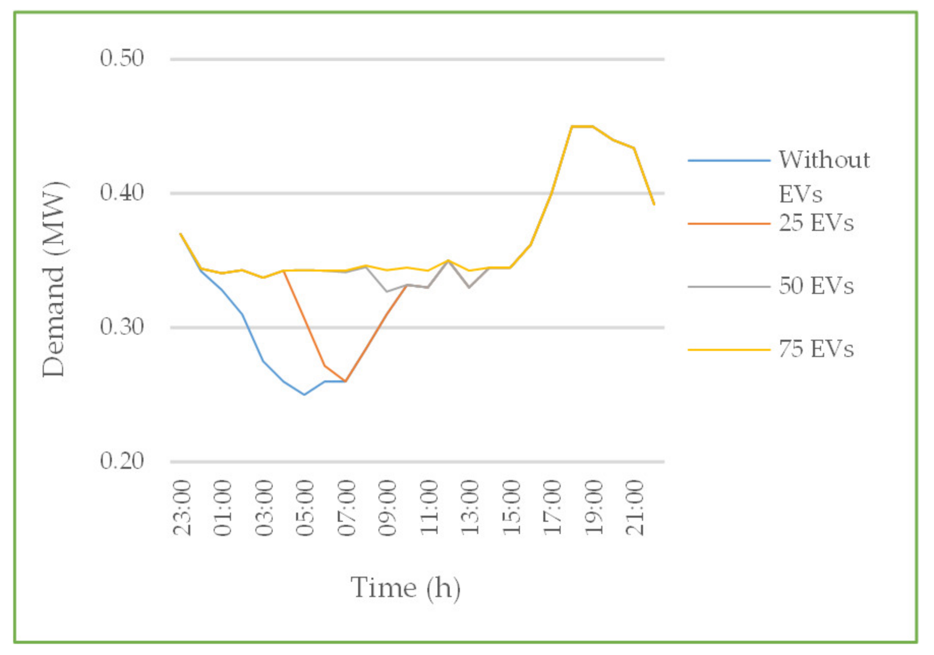 Energies 14 01337 g003