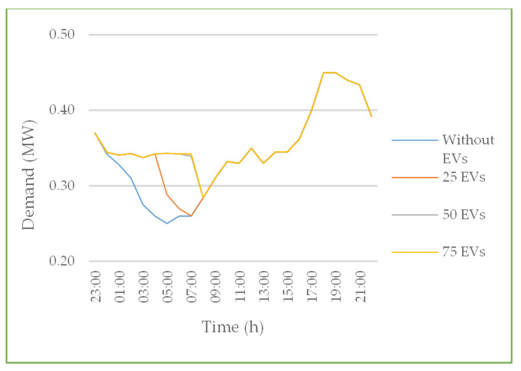 Energies 14 01337 g005