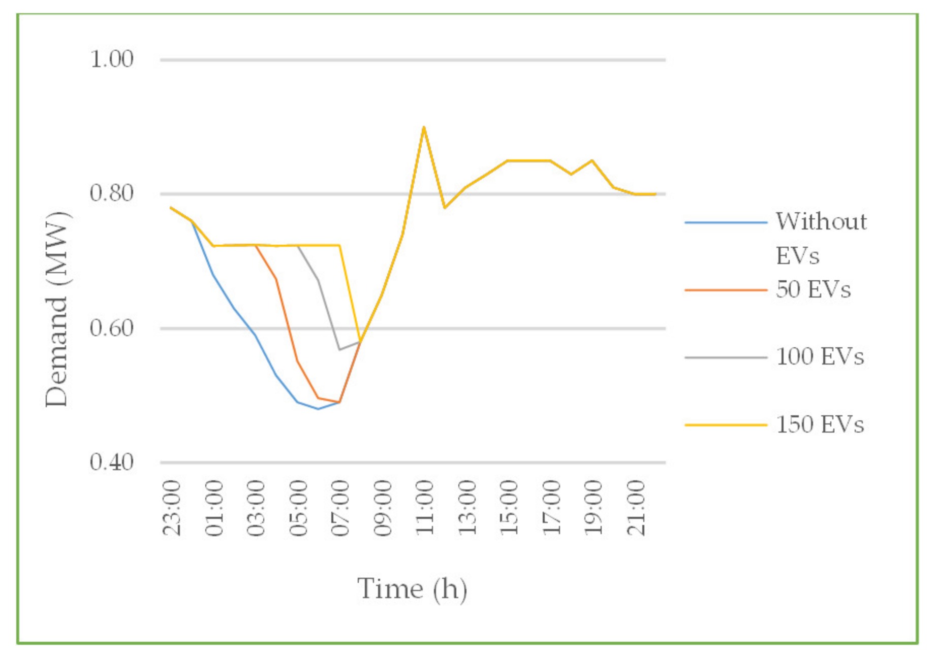 Energies 14 01337 g006