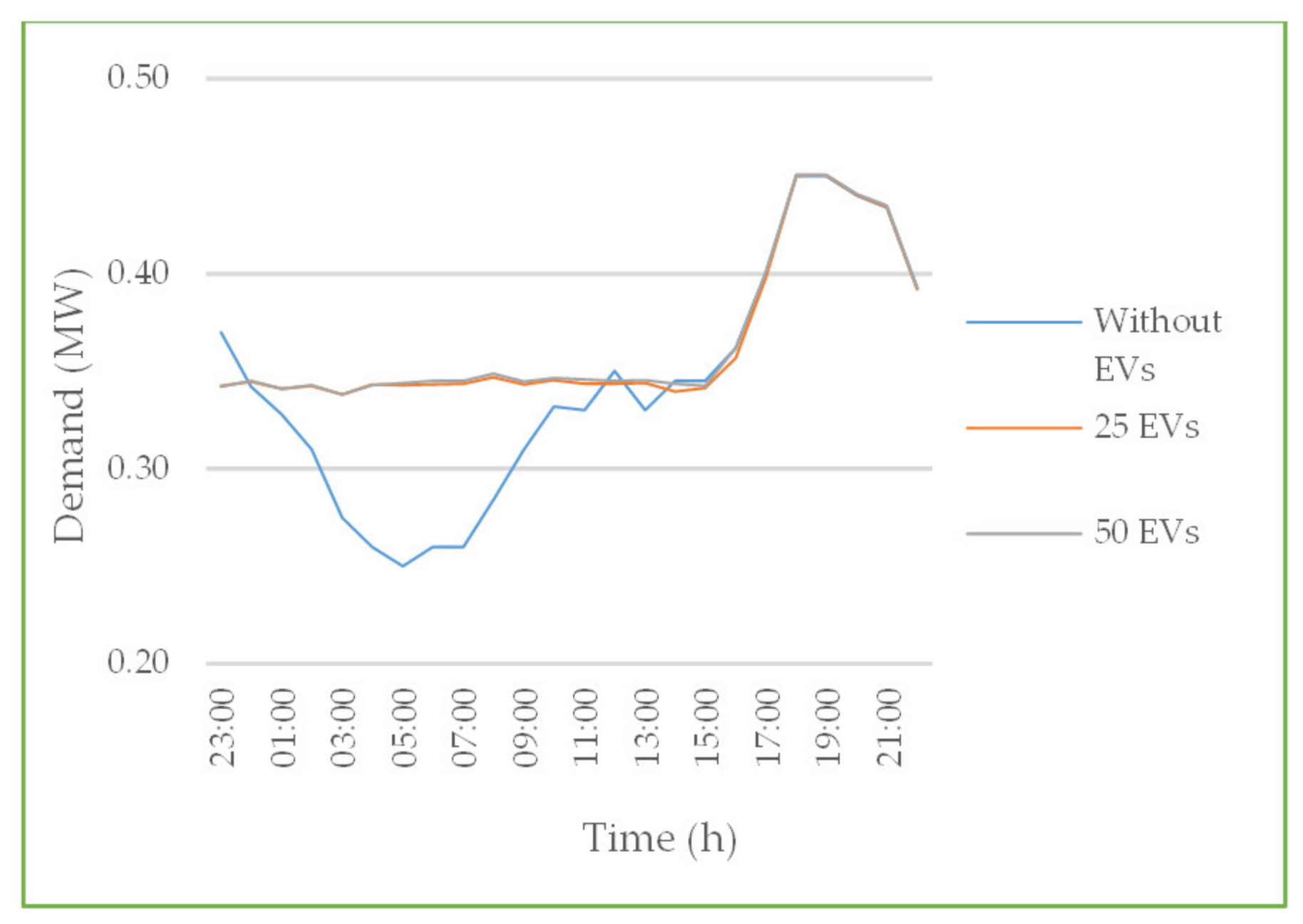 Energies 14 01337 g007